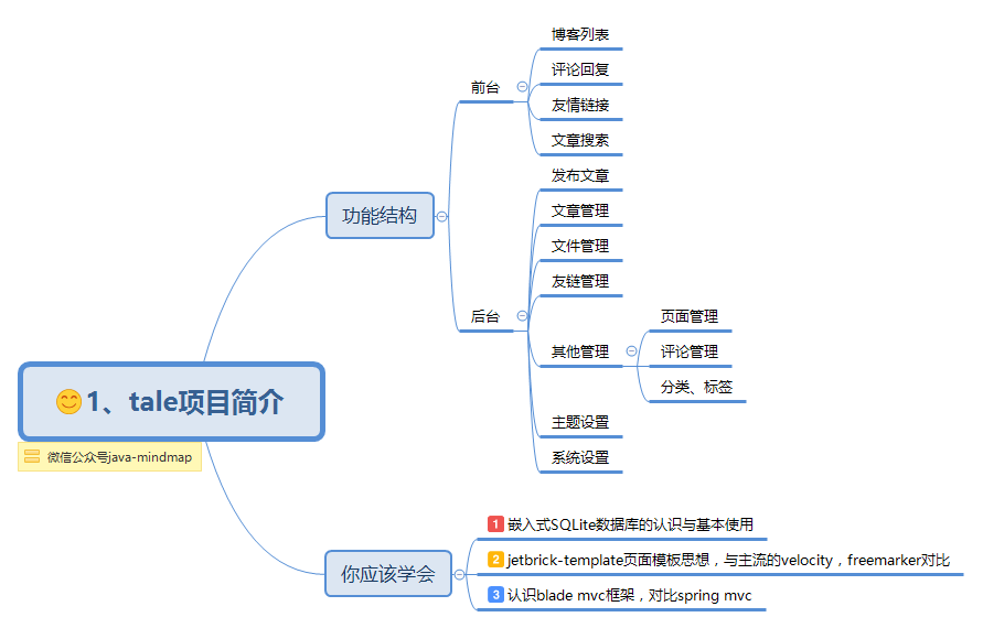  思维导图的缩略图