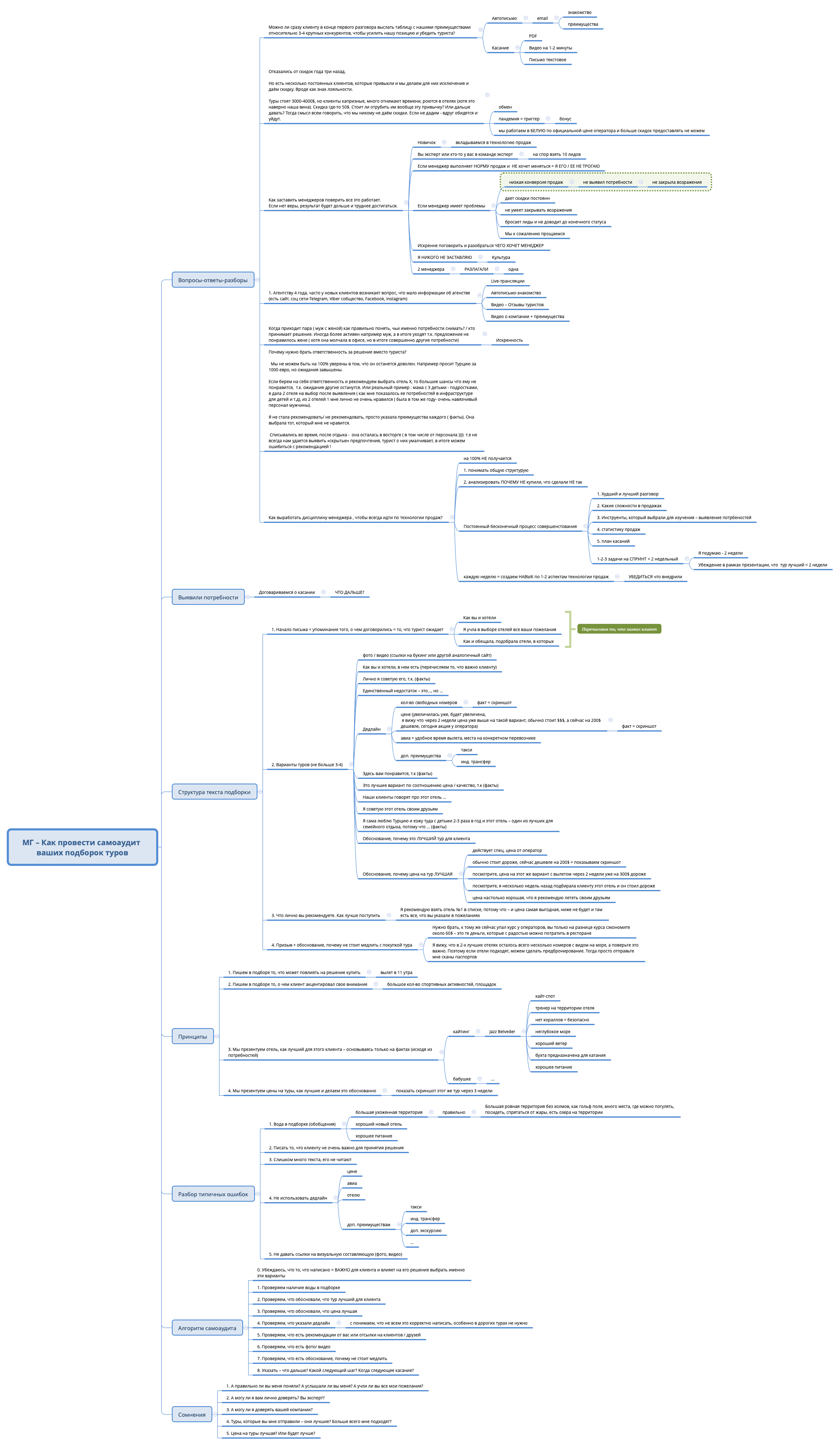 Thumbnail of mind map