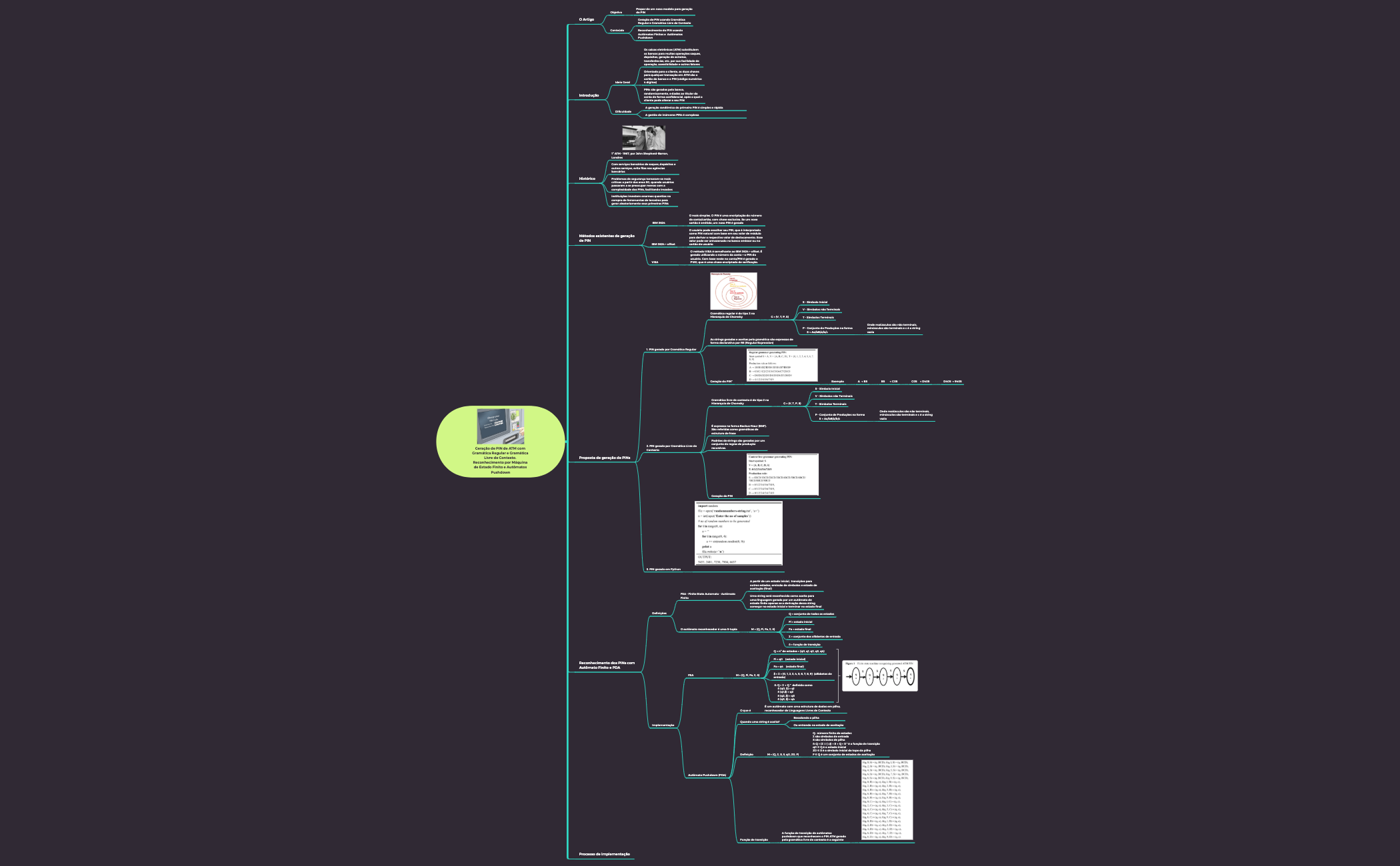 Thumbnail of mind map