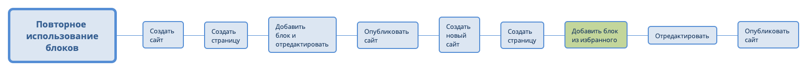 Thumbnail of mind map