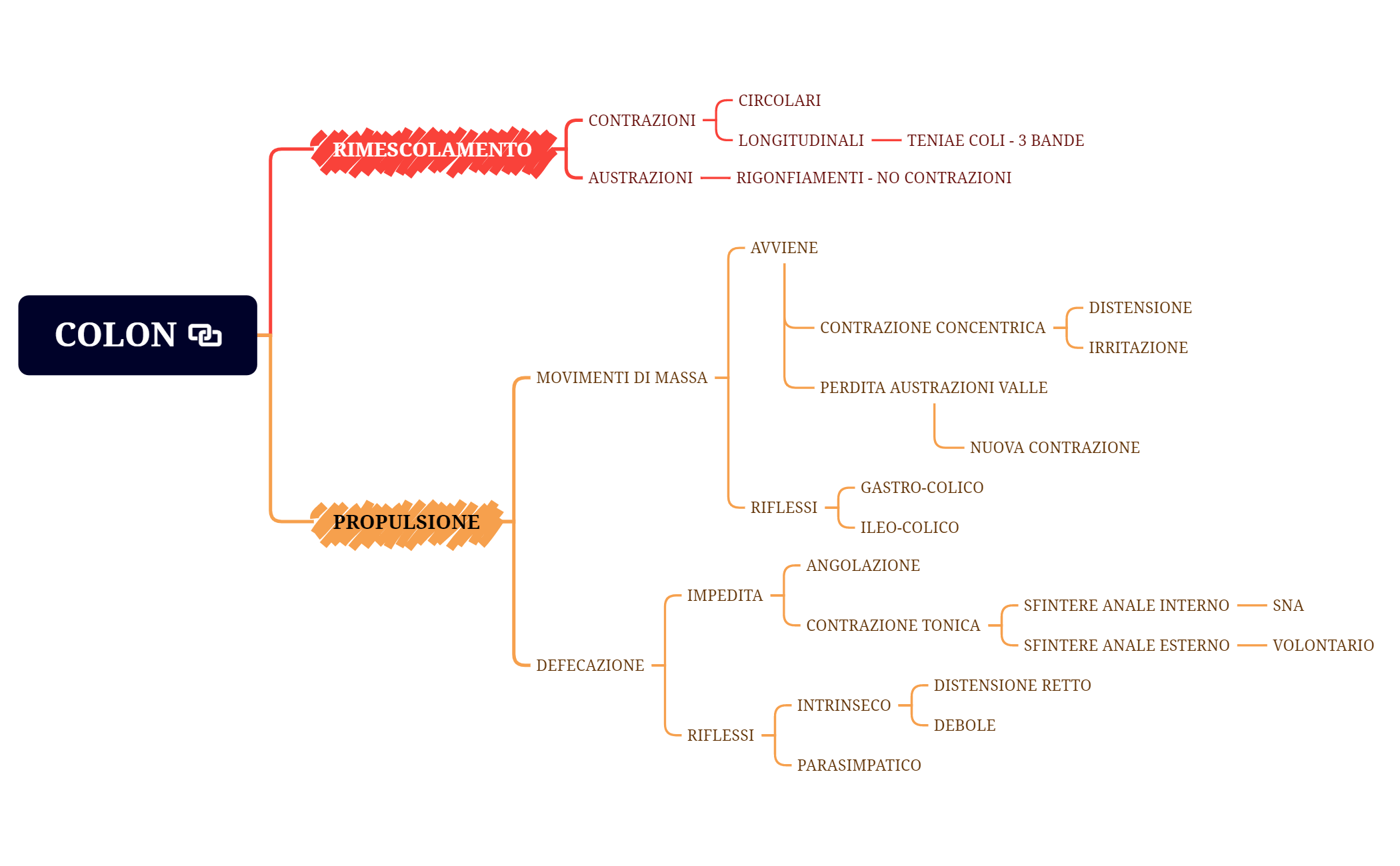 Thumbnail of mind map