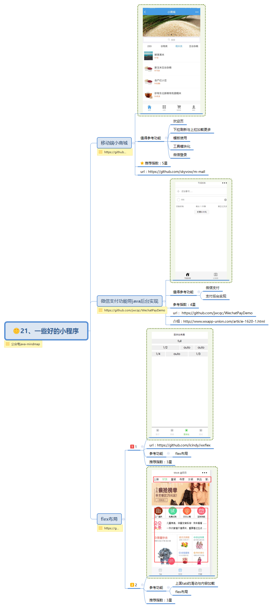  思维导图的缩略图