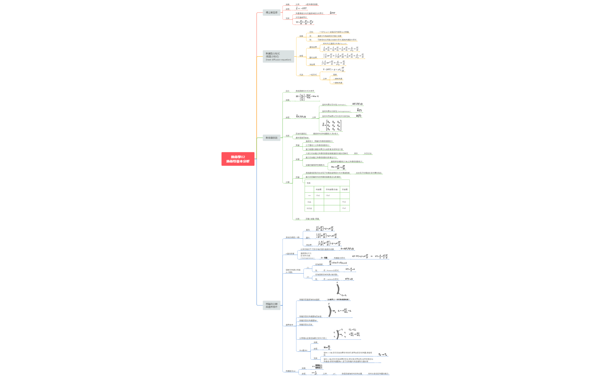 Thumbnail of mind map