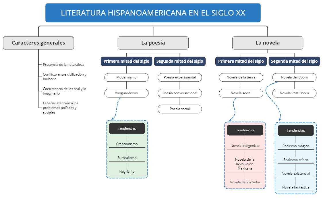 Thumbnail of mind map