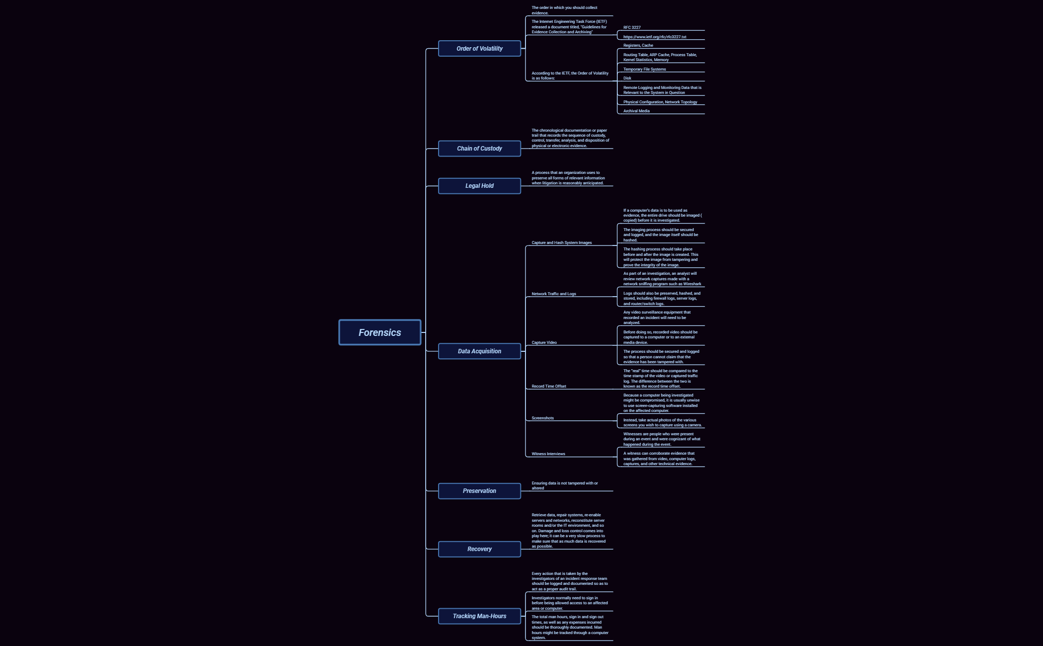 Thumbnail of mind map