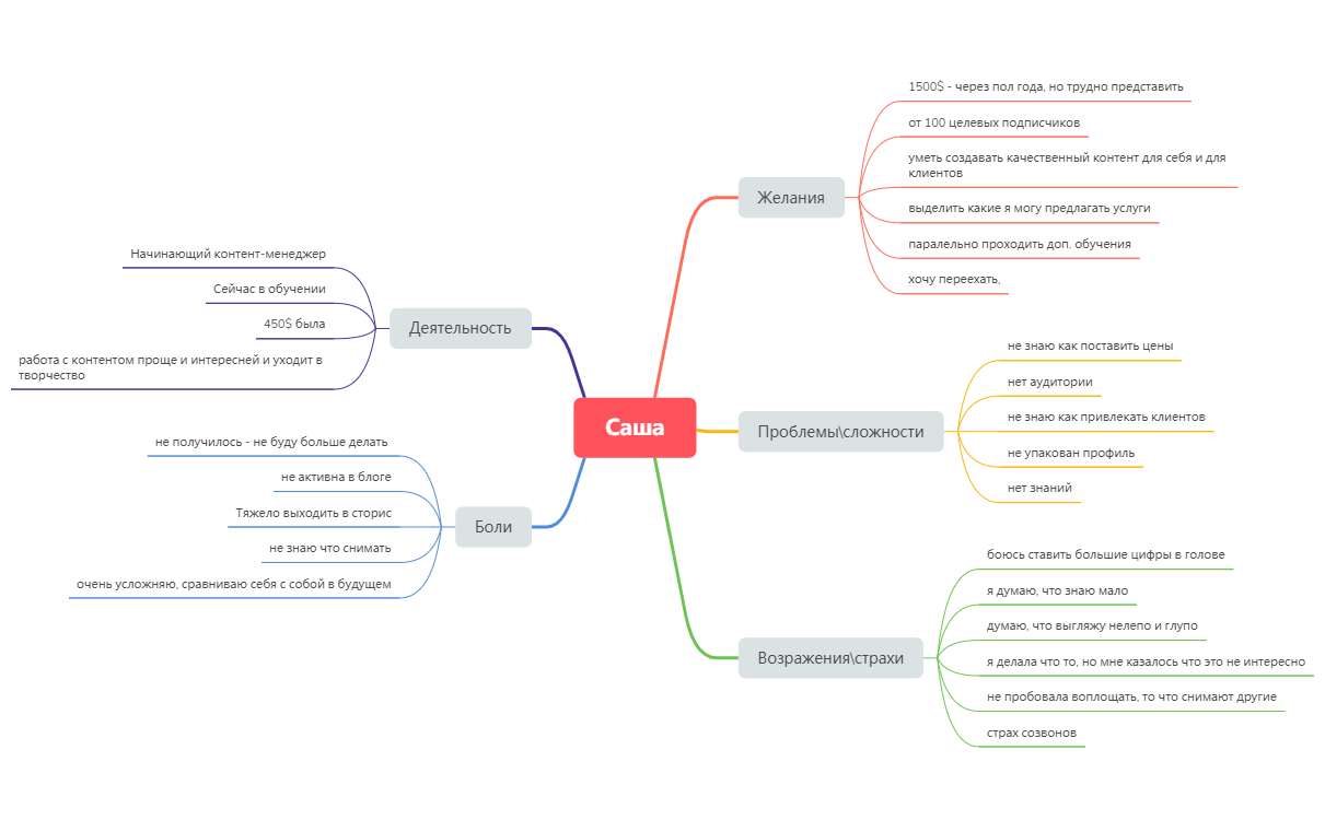  思维导图的缩略图