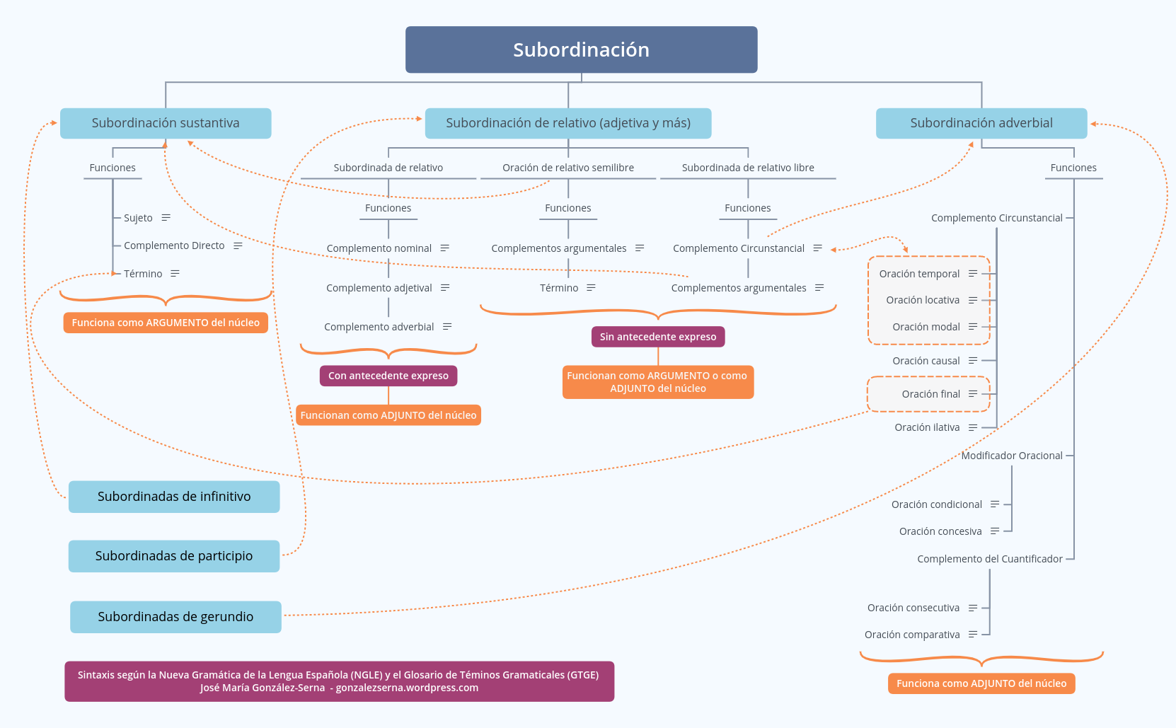 Thumbnail of mind map