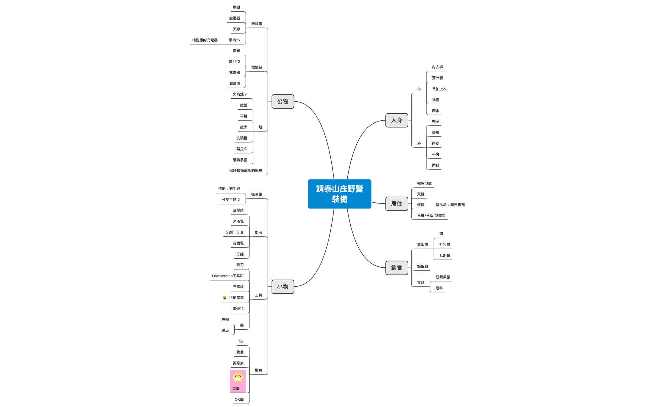 Thumbnail of mind map