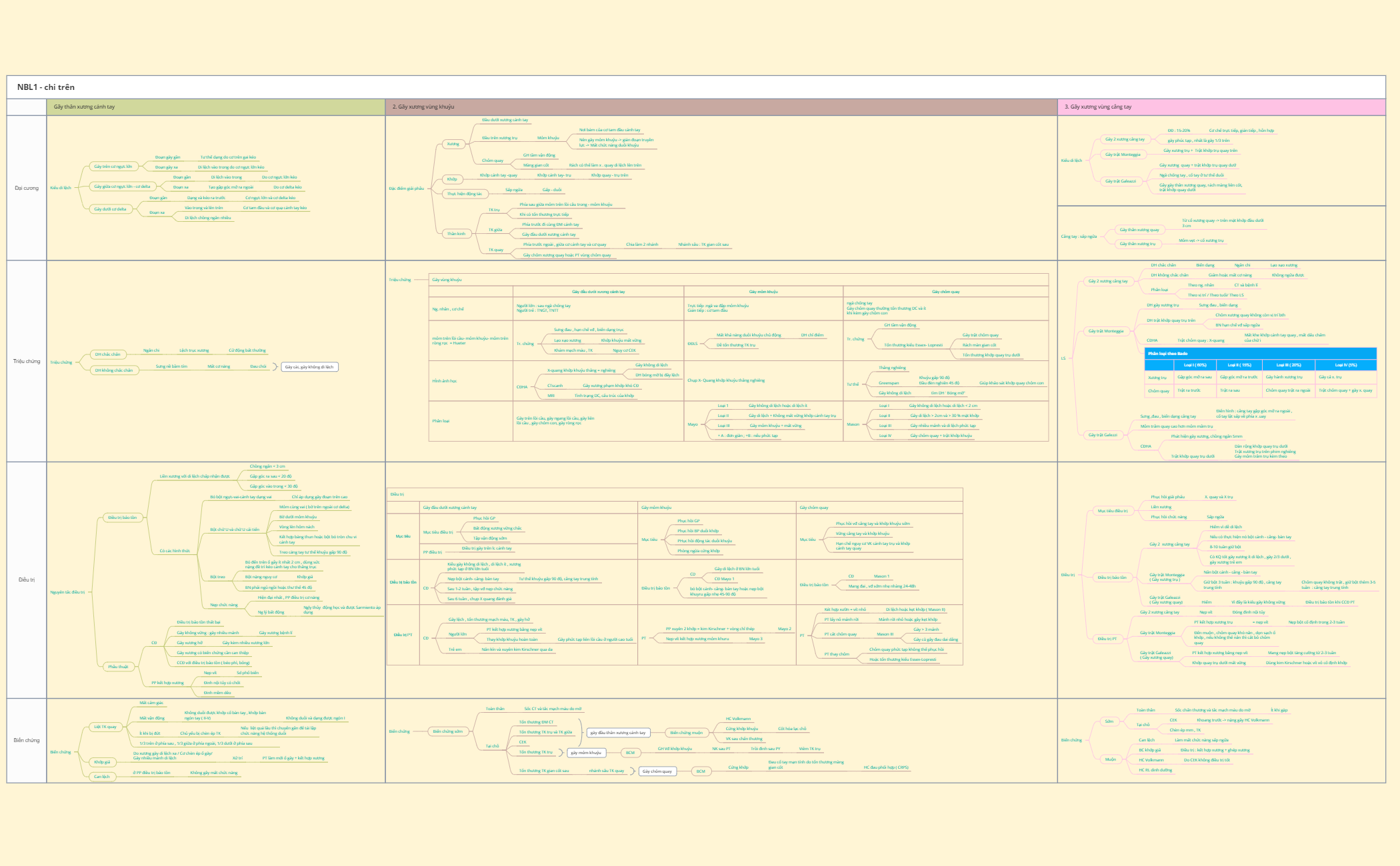 Thumbnail of mind map