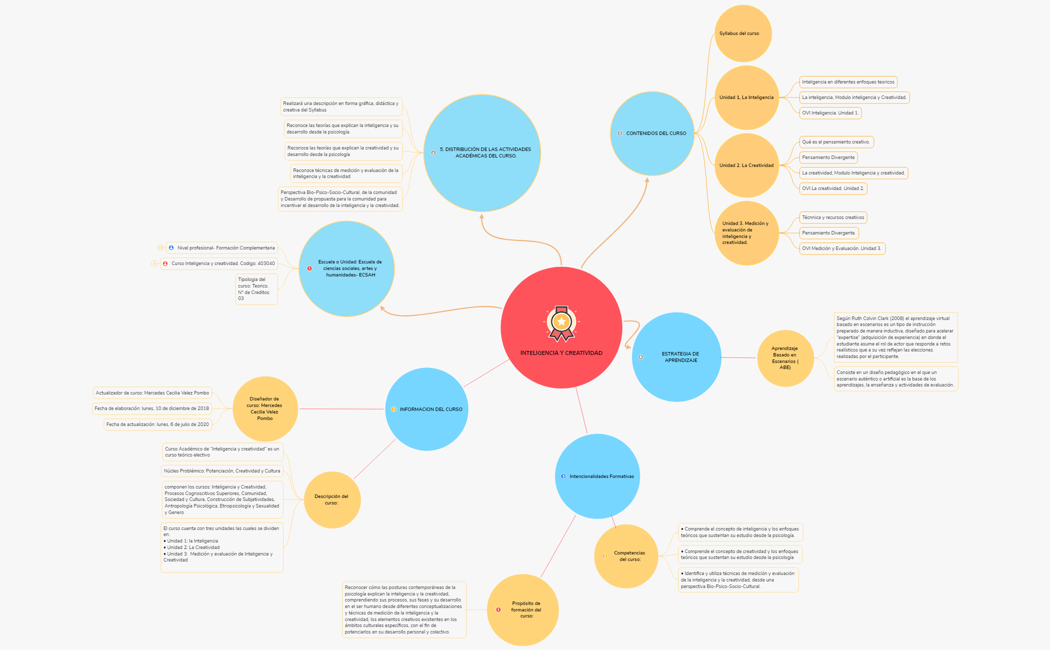 Thumbnail of mind map