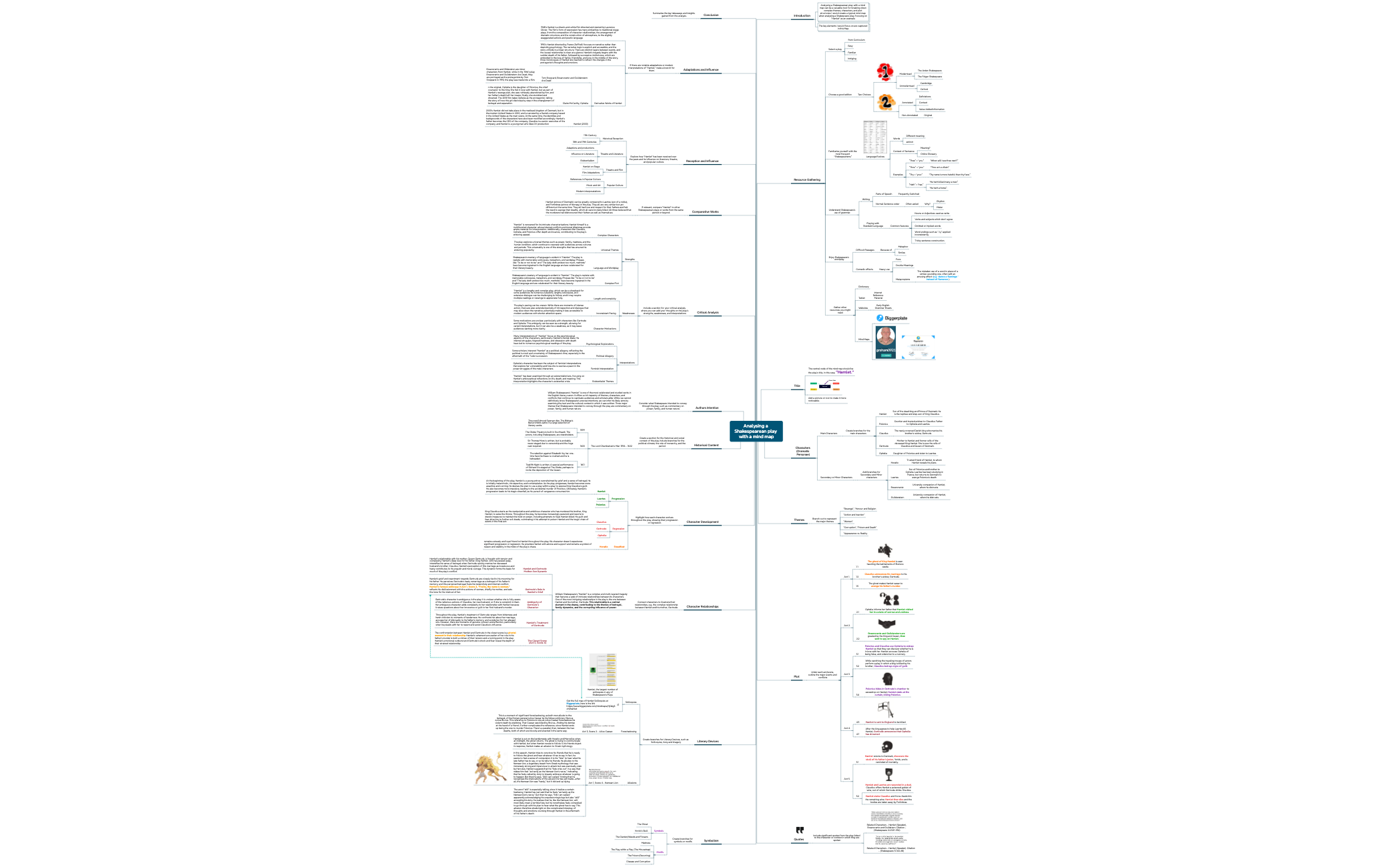 Thumbnail of mind map