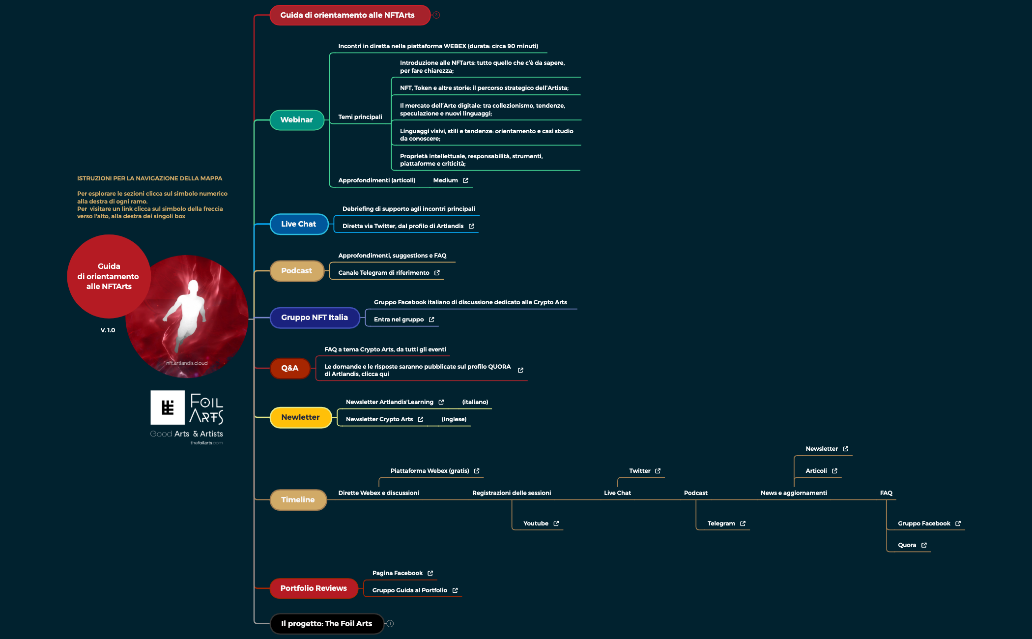 Thumbnail of mind map