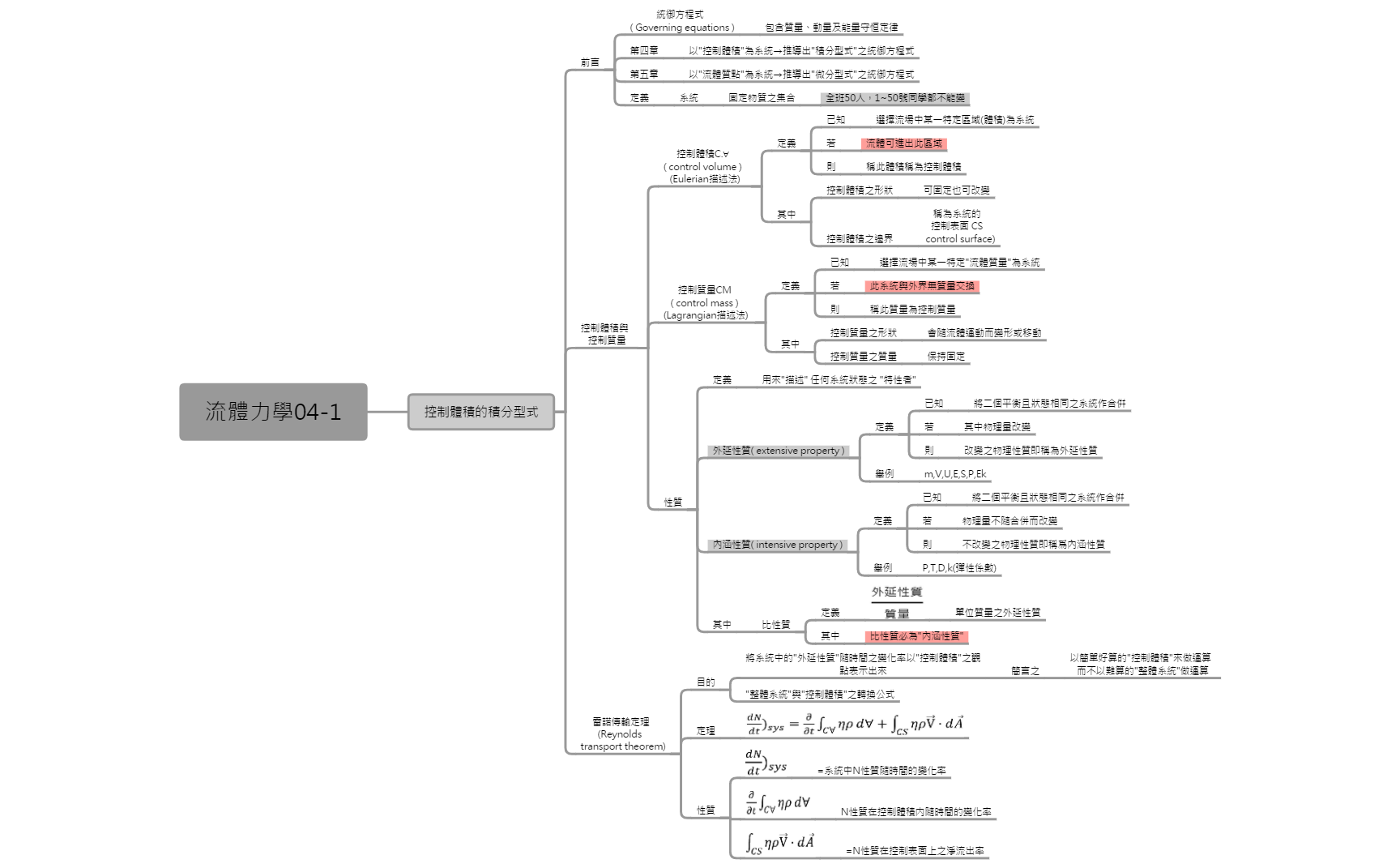 Thumbnail of mind map