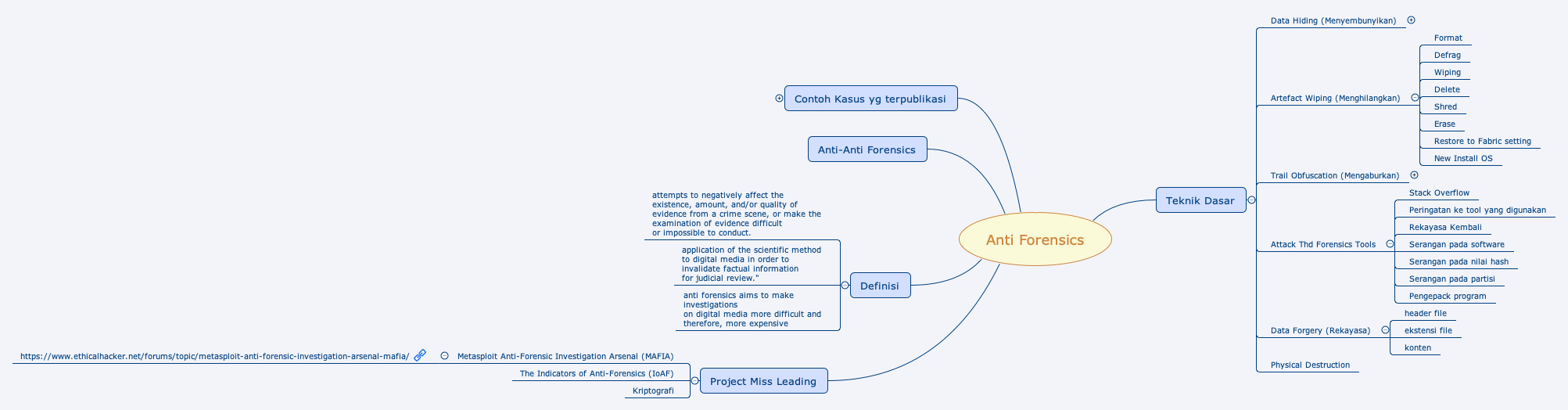 Thumbnail of mind map