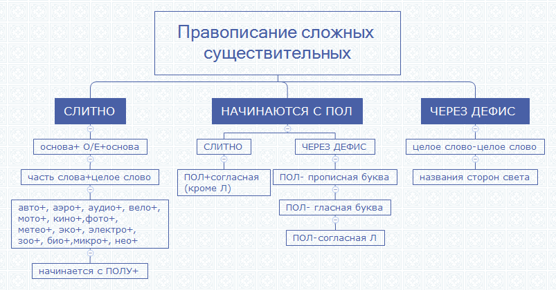 Thumbnail of mind map