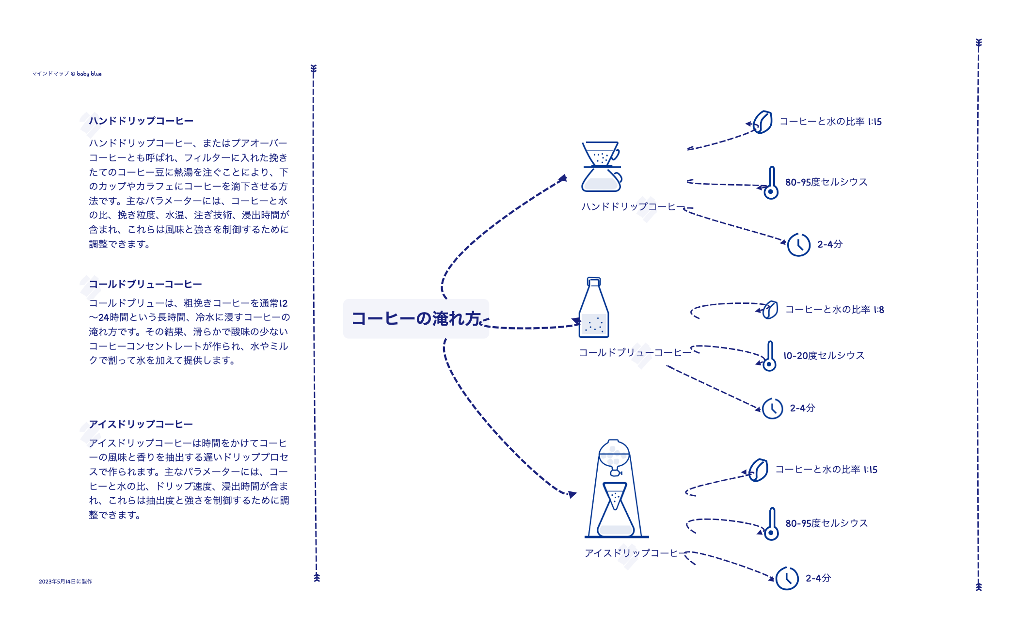Thumbnail of mind map