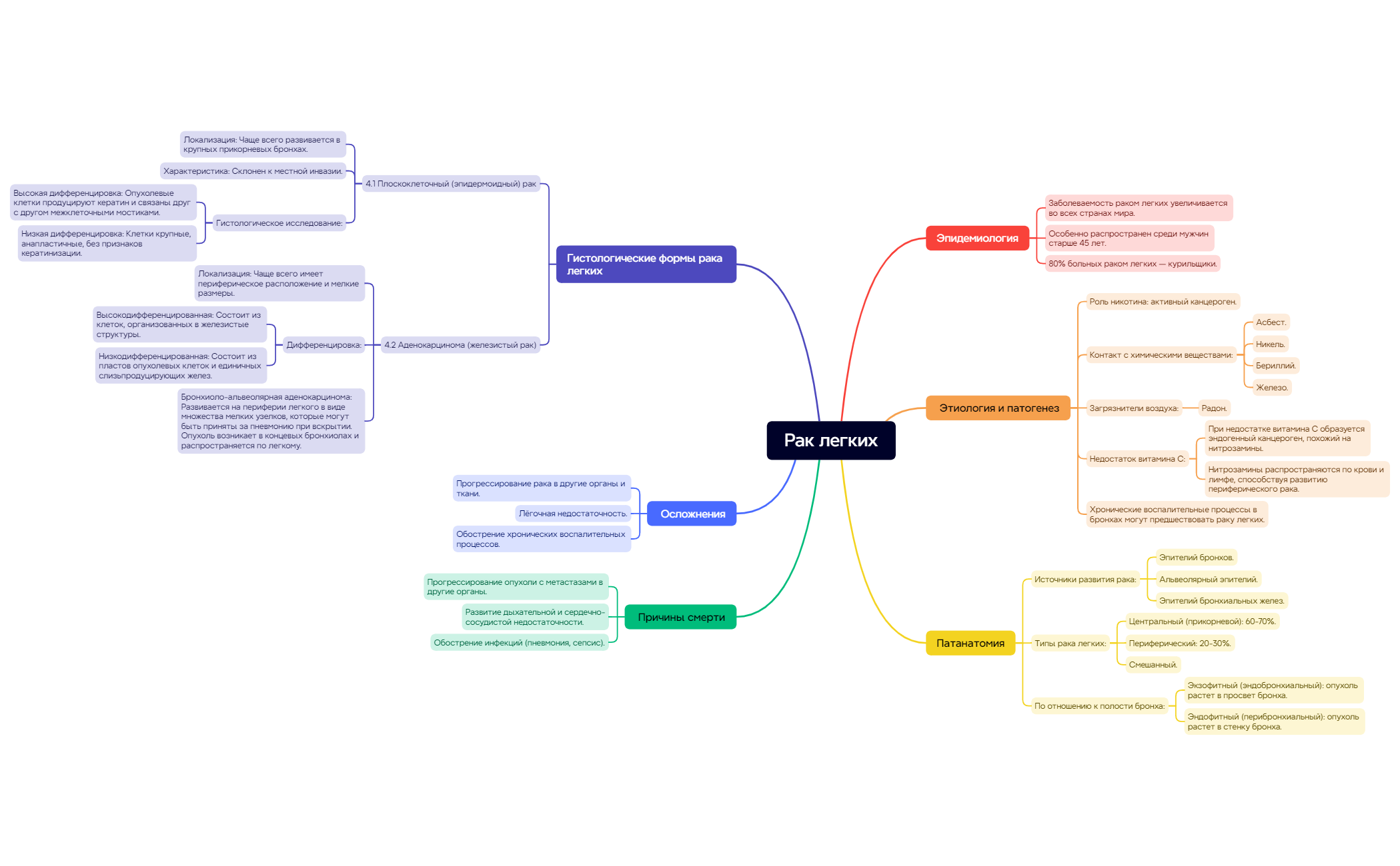 Thumbnail of mind map