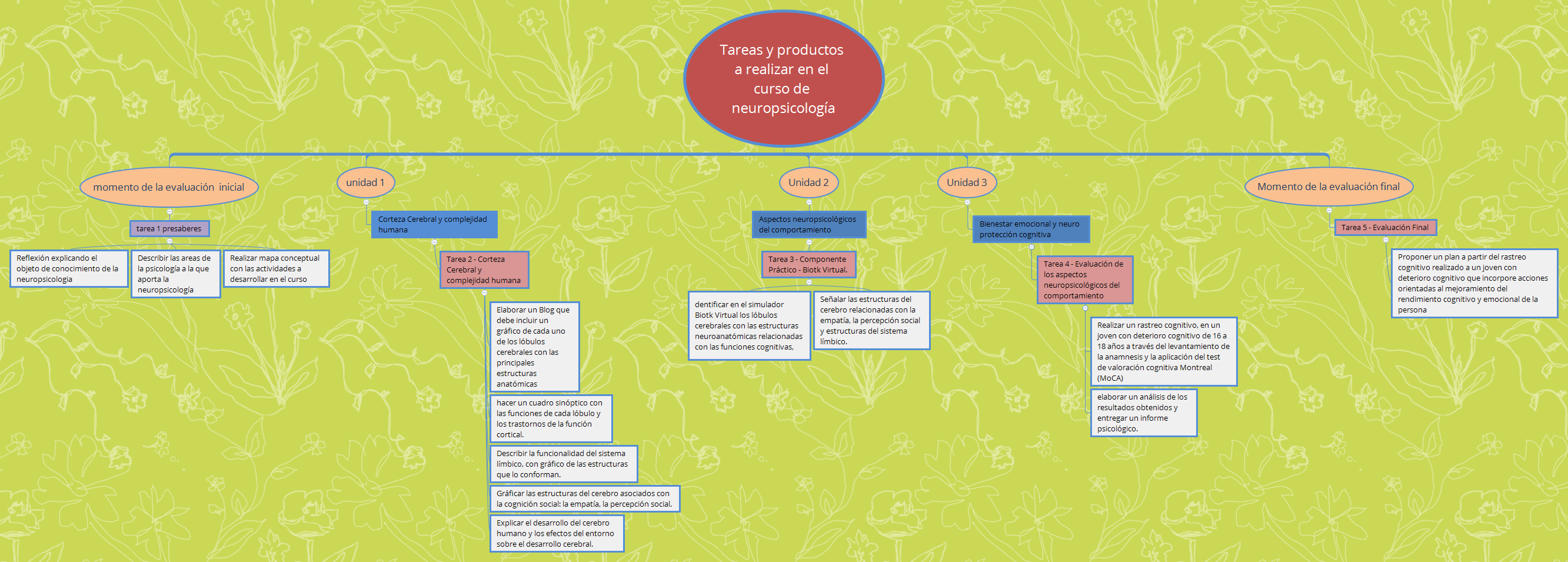 Thumbnail of mind map