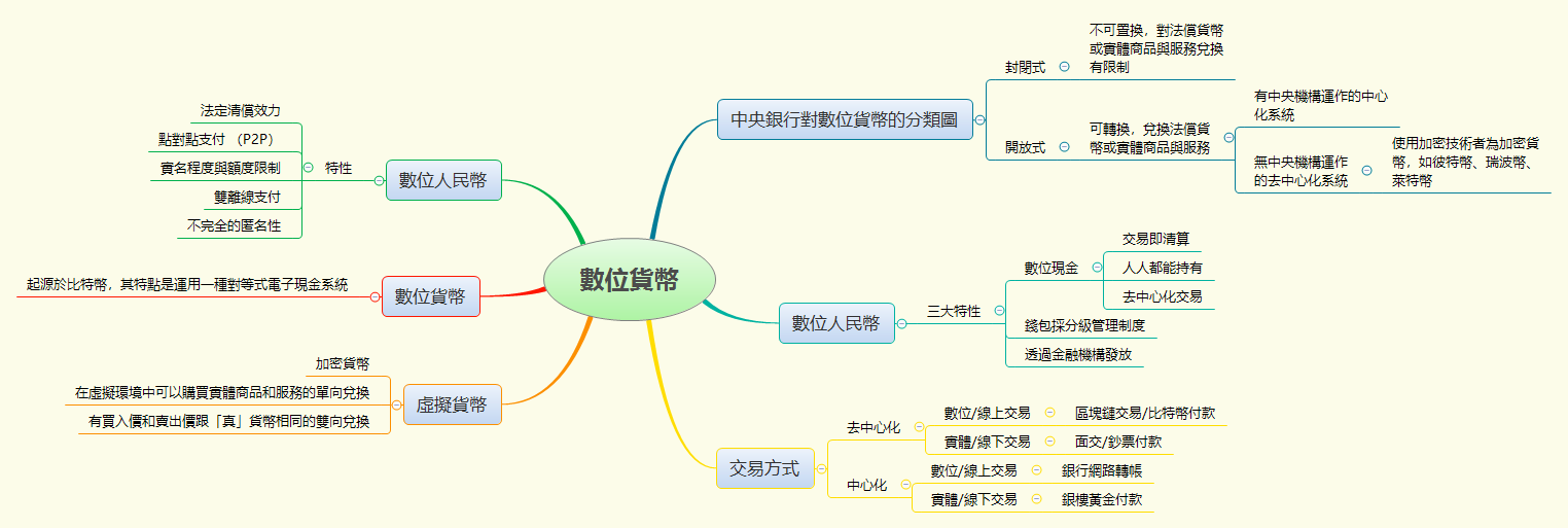 Thumbnail of mind map