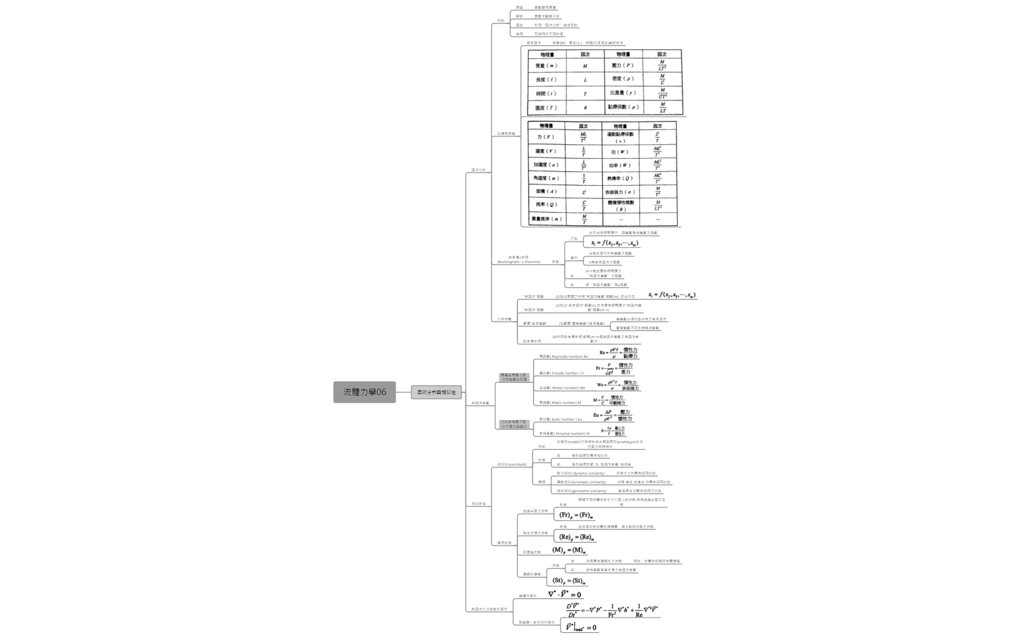 Thumbnail of mind map