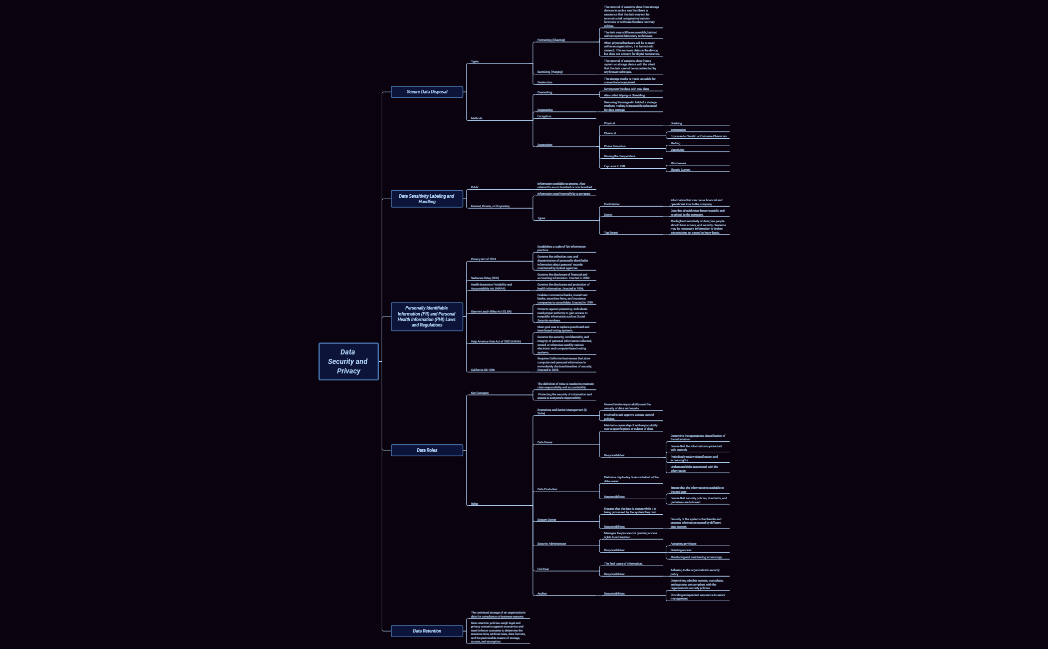 Thumbnail of mind map