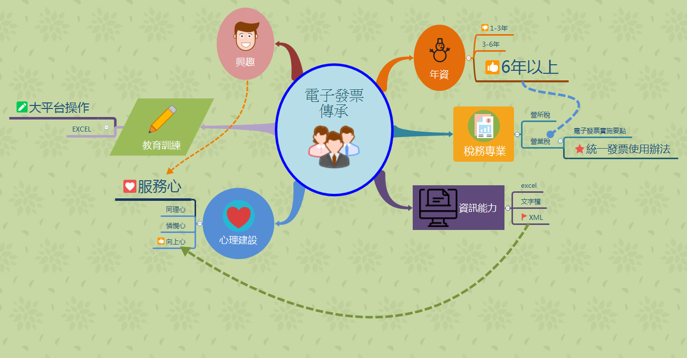 Thumbnail of mind map