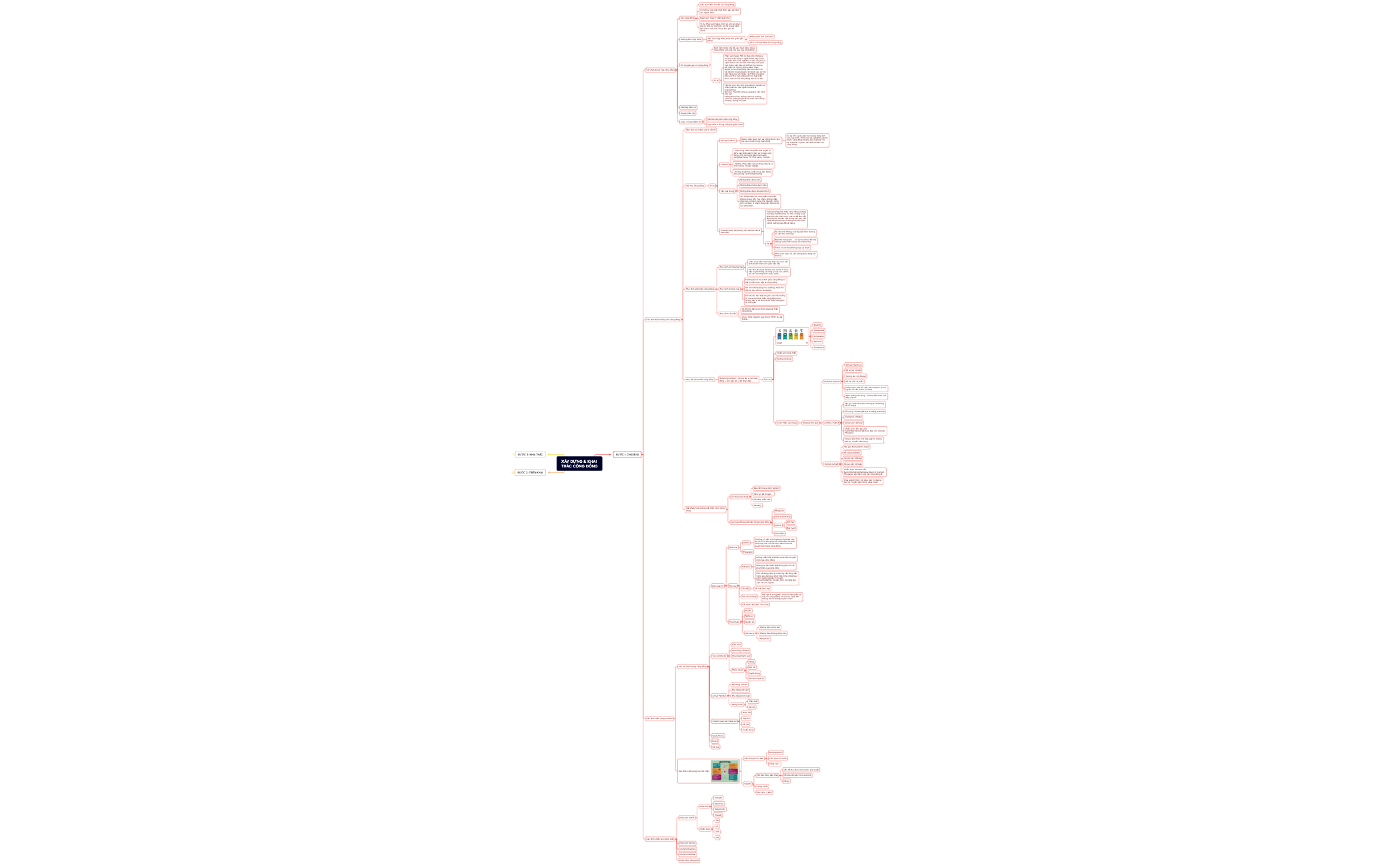 Thumbnail of mind map