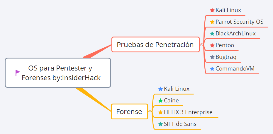 Thumbnail of mind map