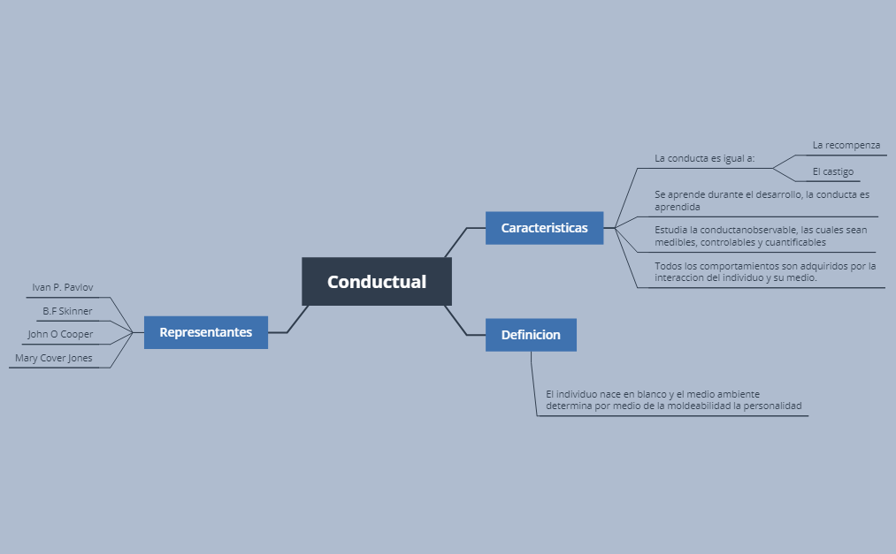 Thumbnail of mind map