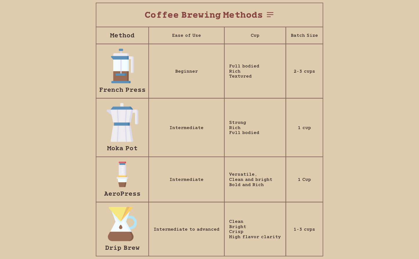 Thumbnail of mind map