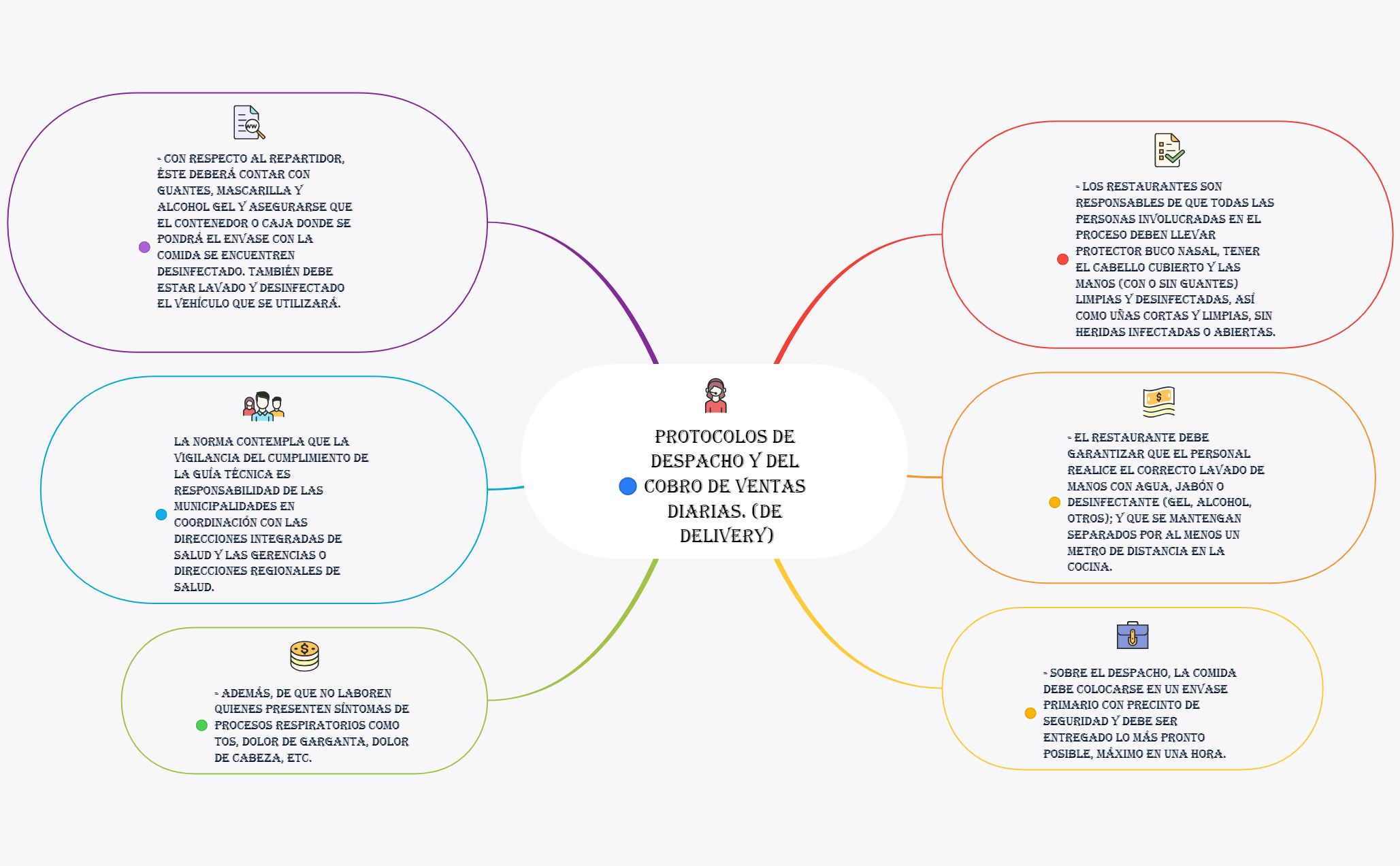 Thumbnail of mind map