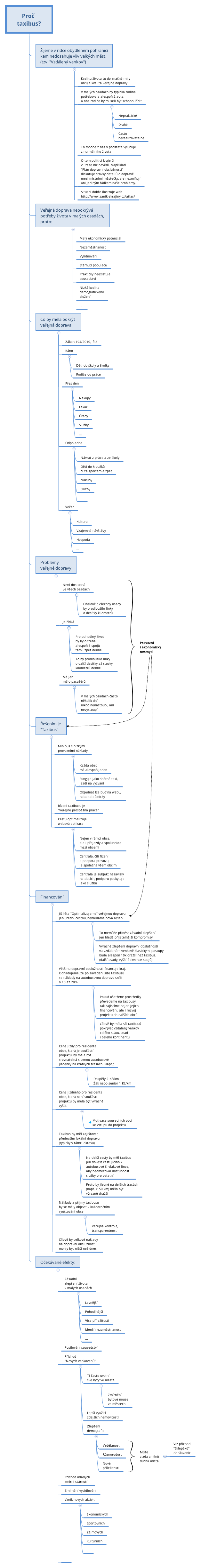 Thumbnail of mind map