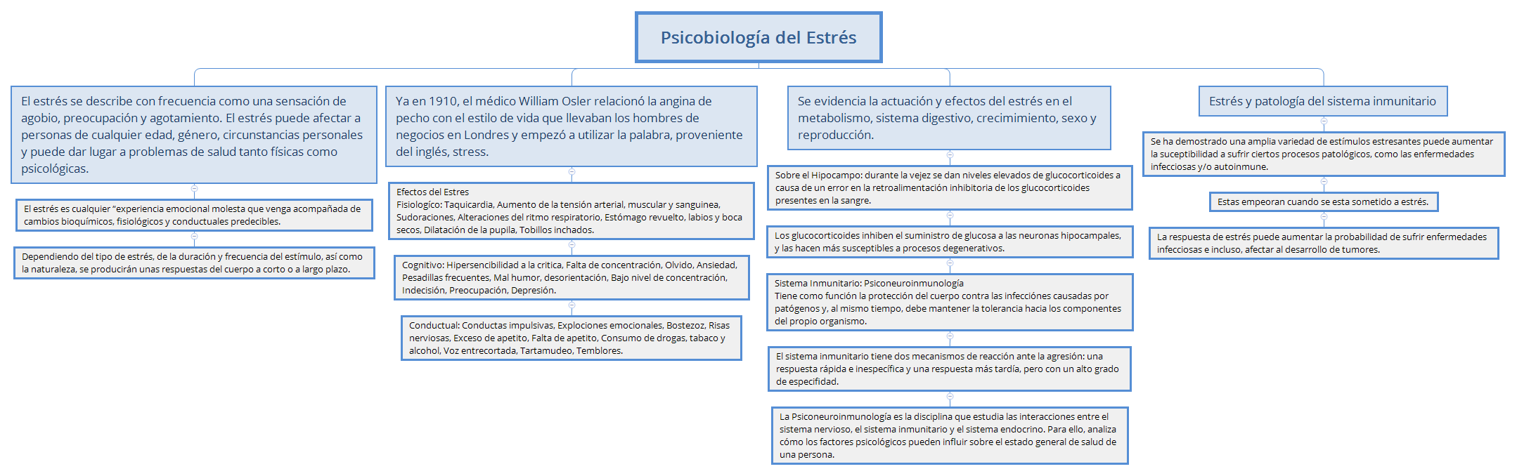 Thumbnail of mind map