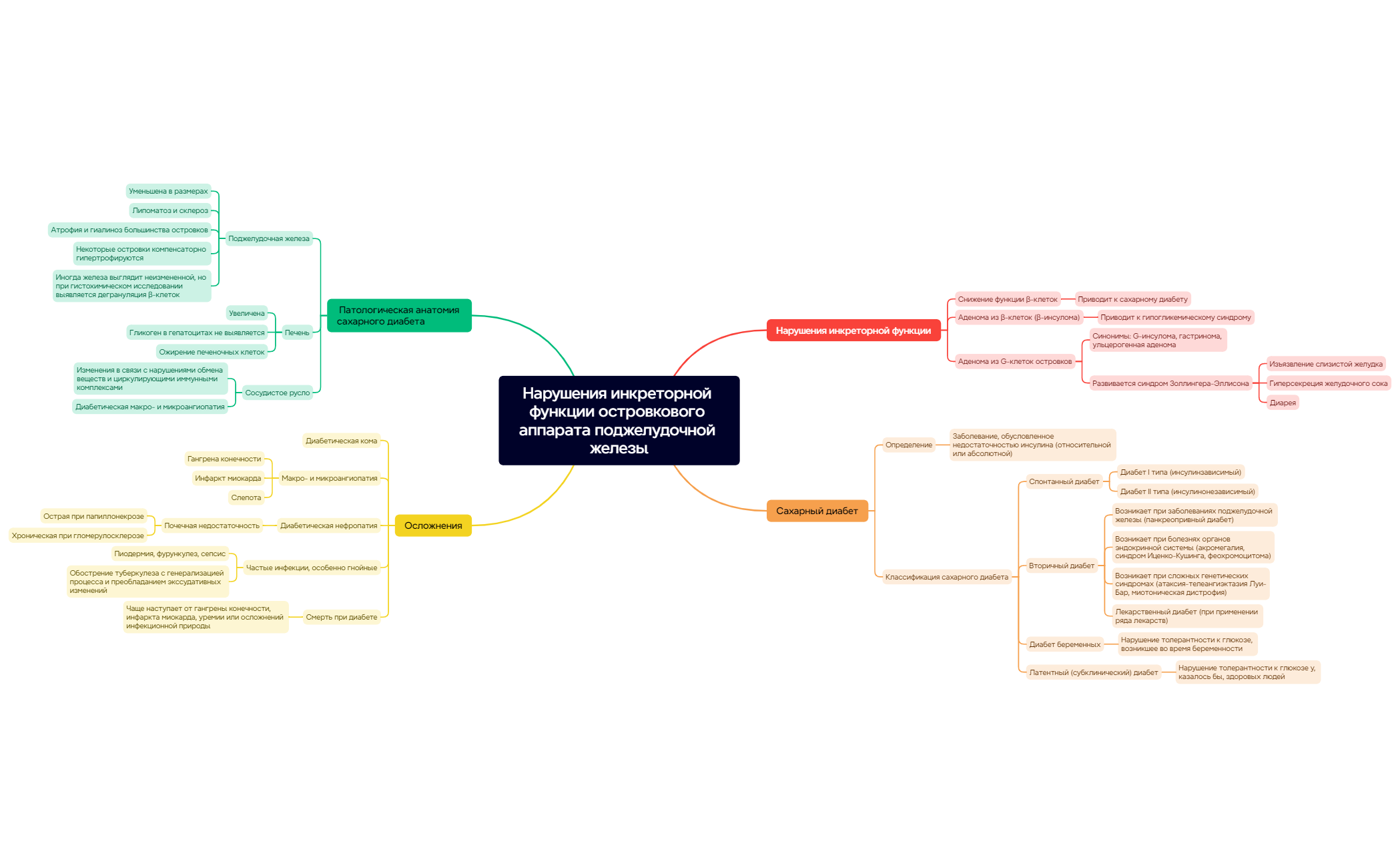Thumbnail of mind map