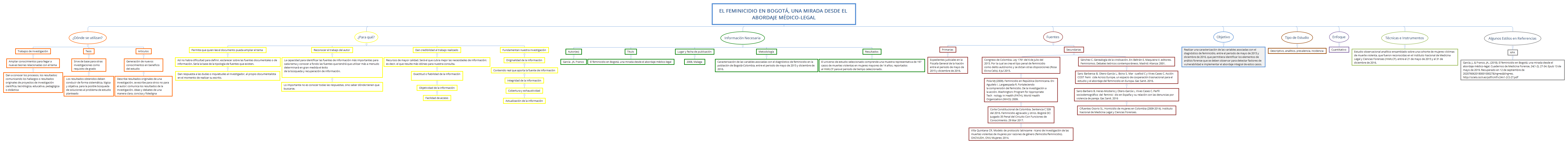 Thumbnail of mind map