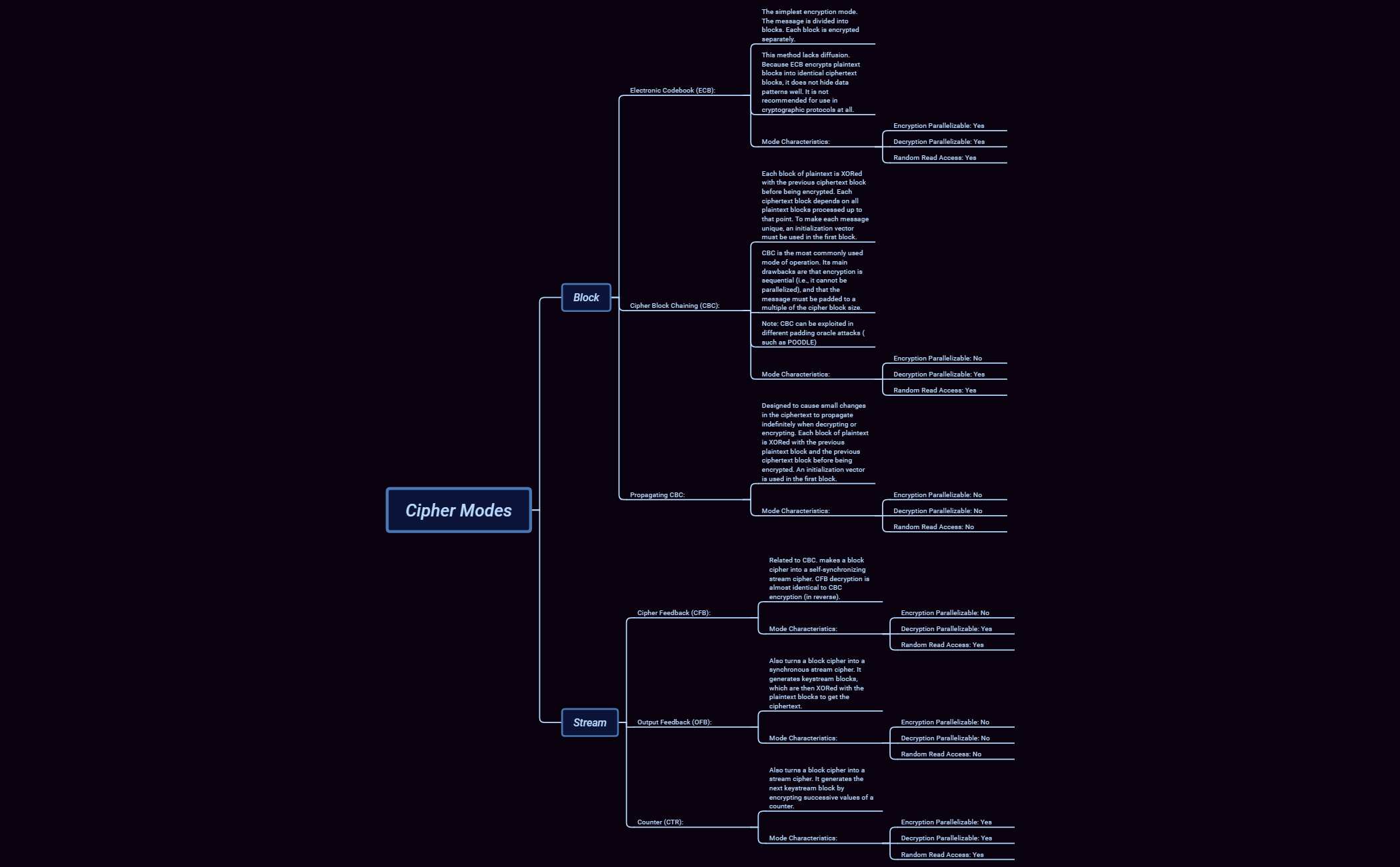Thumbnail of mind map