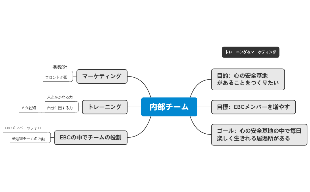 Thumbnail of mind map