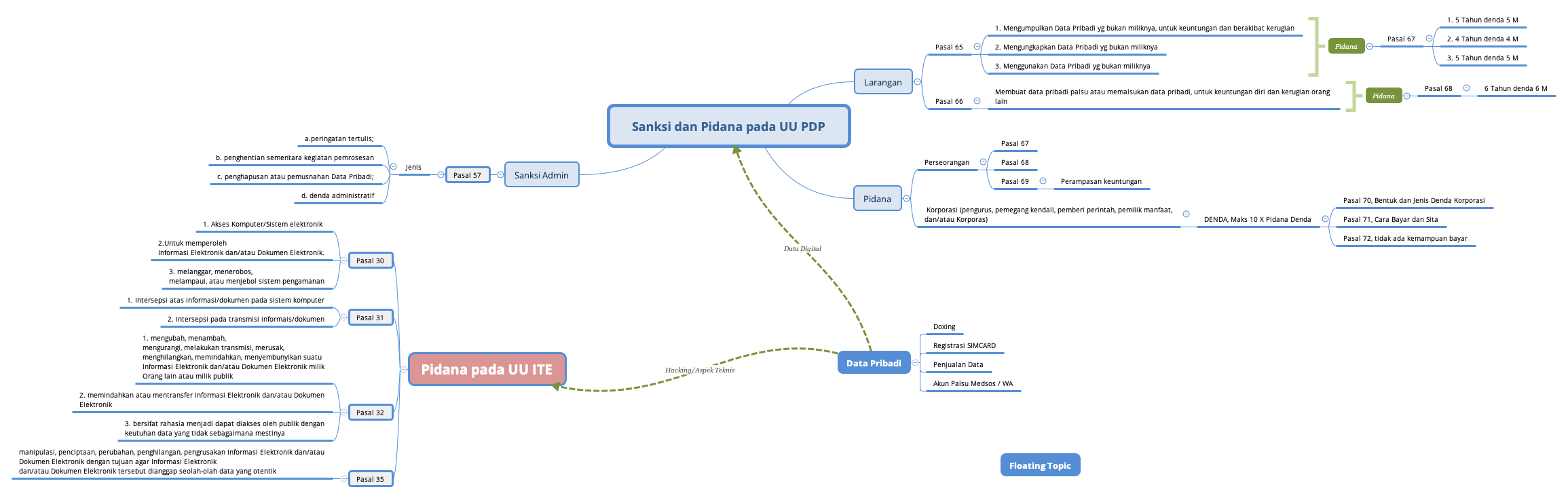 Thumbnail of mind map