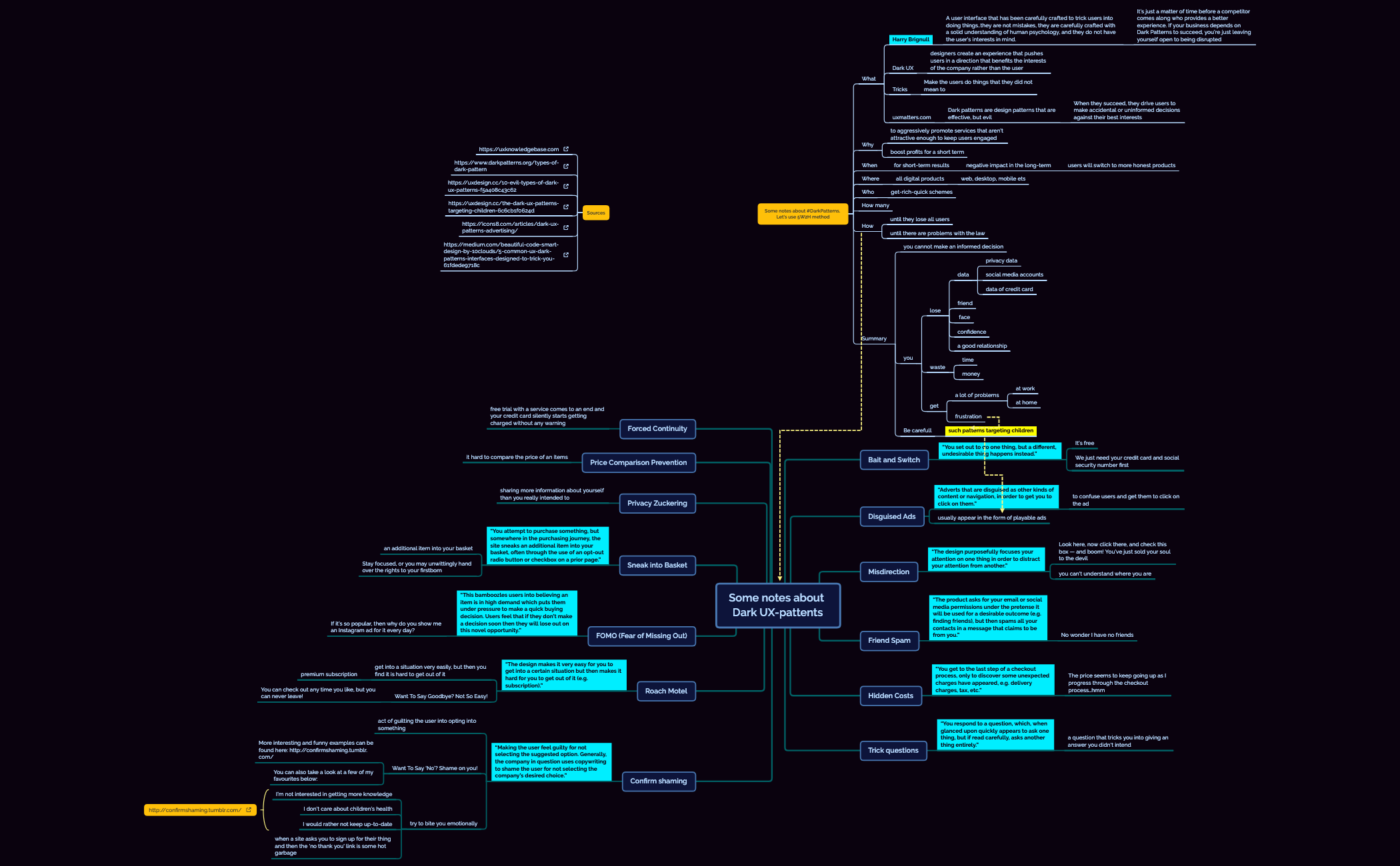 Thumbnail of mind map