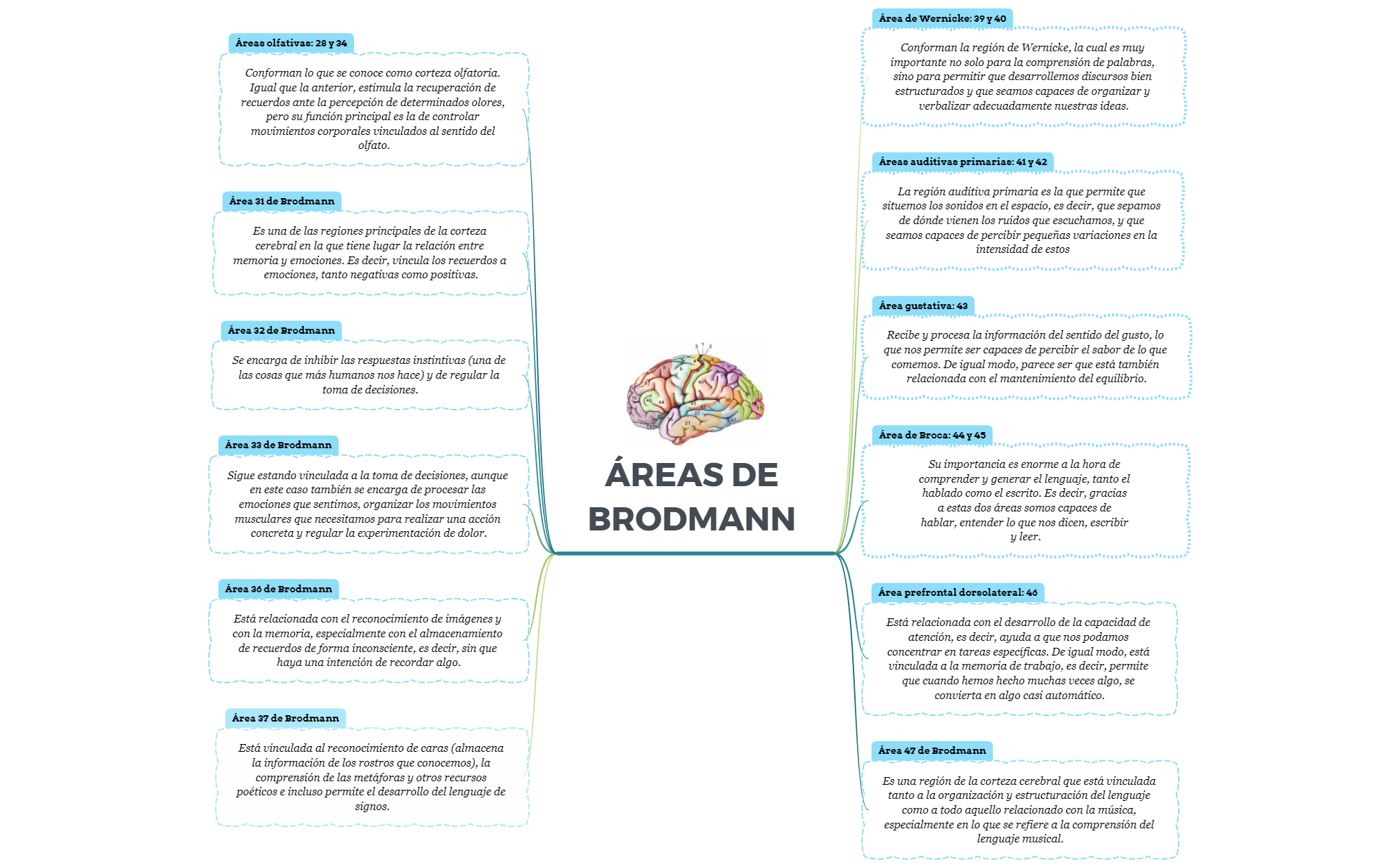 Thumbnail of mind map