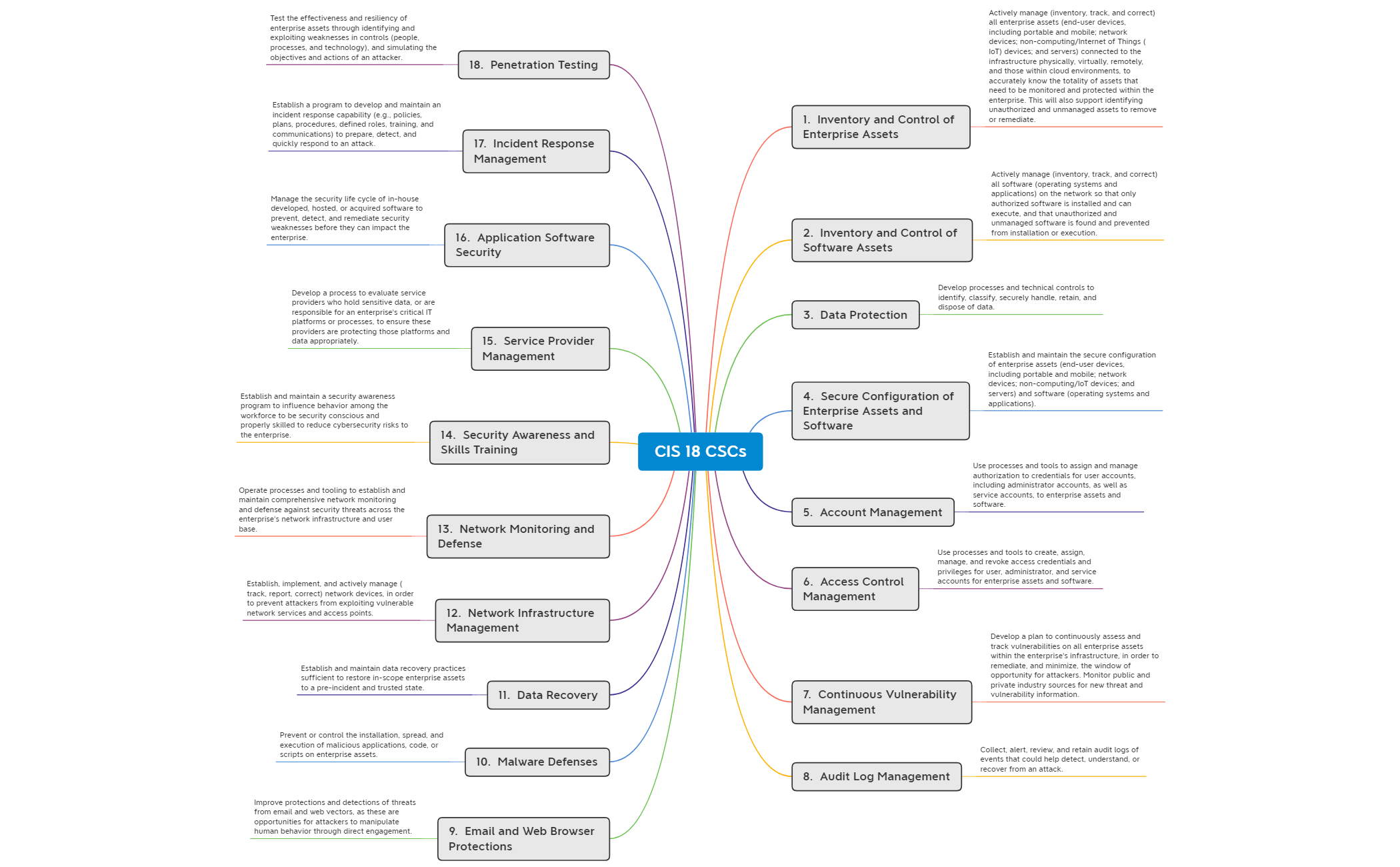 Thumbnail of mind map