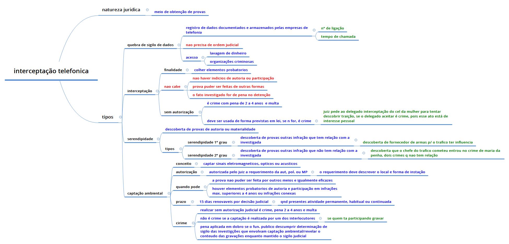 Thumbnail of mind map