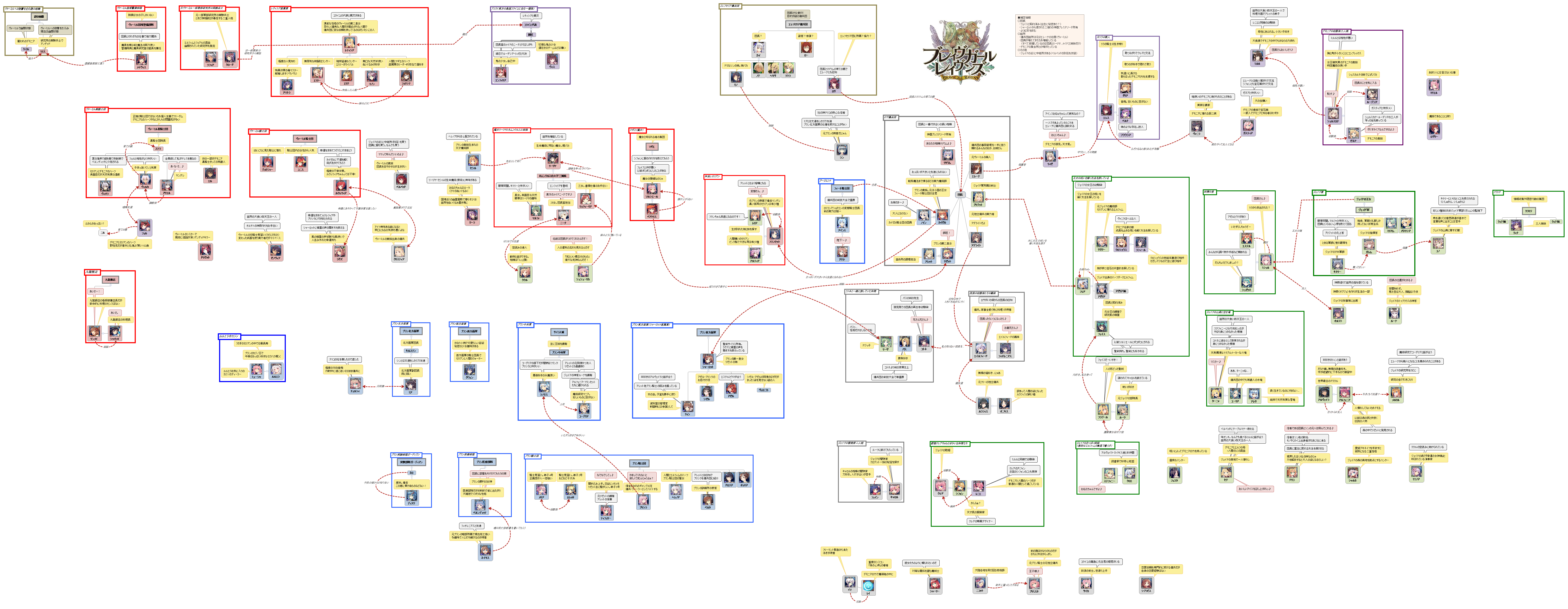 ブレイヴガール相関図（2018/01/03）