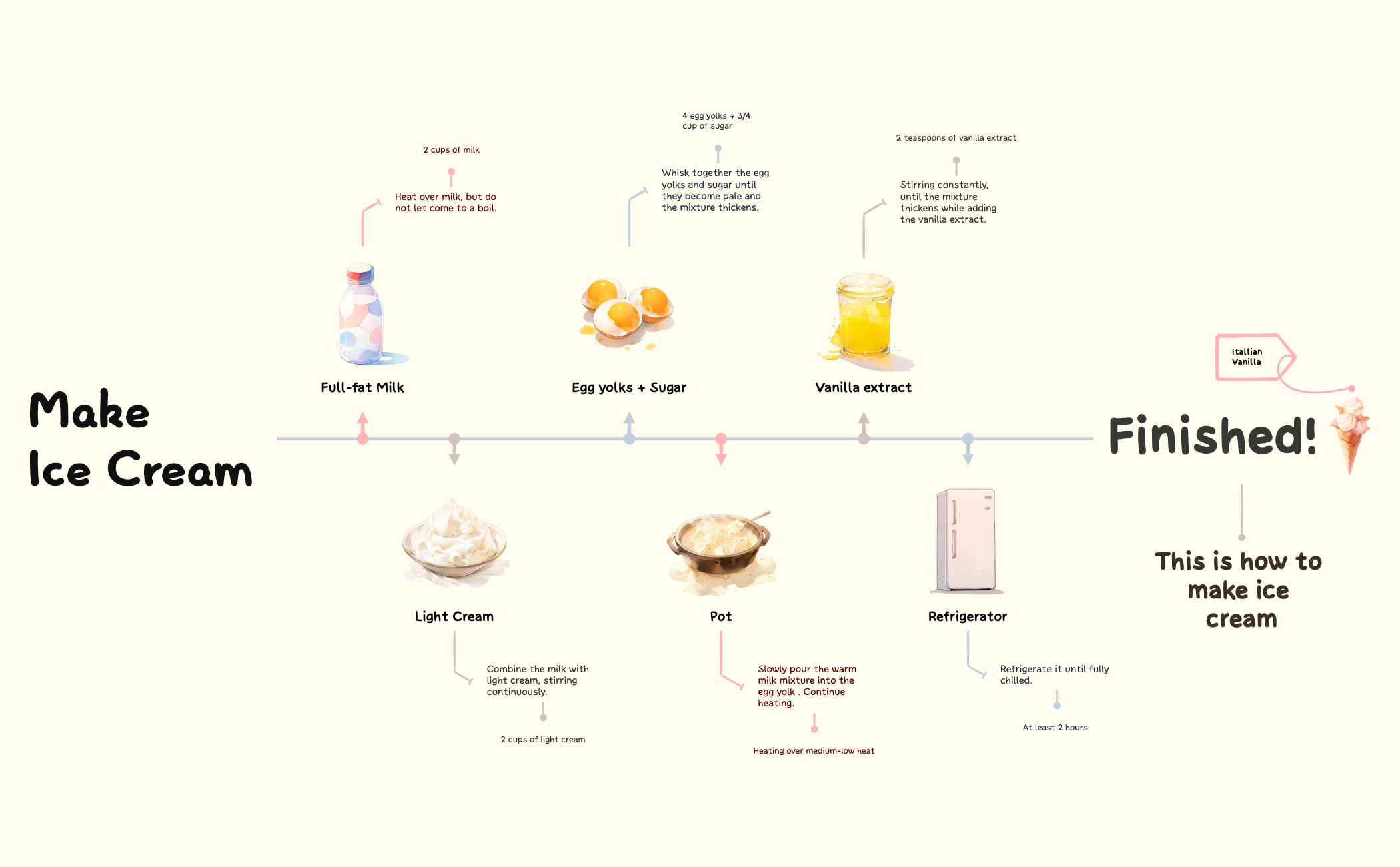 Thumbnail of mind map