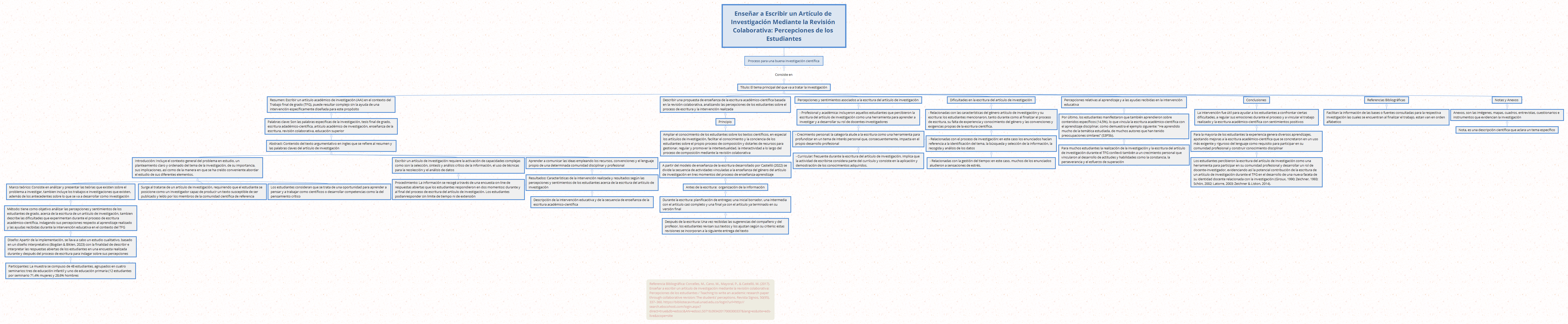 Thumbnail of mind map