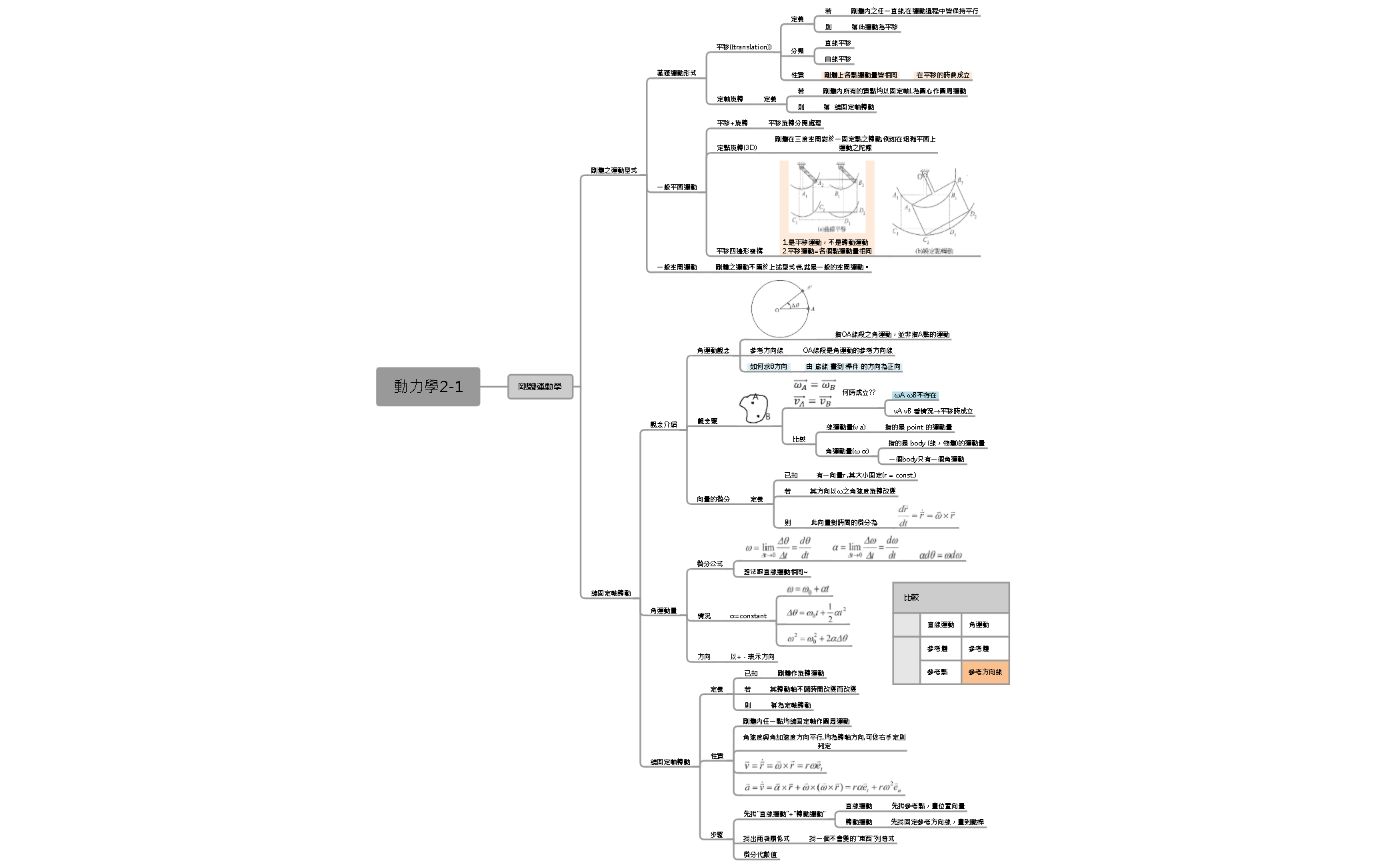 Thumbnail of mind map