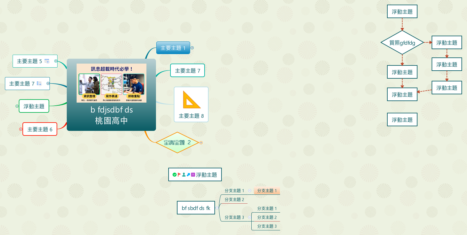 Thumbnail of mind map