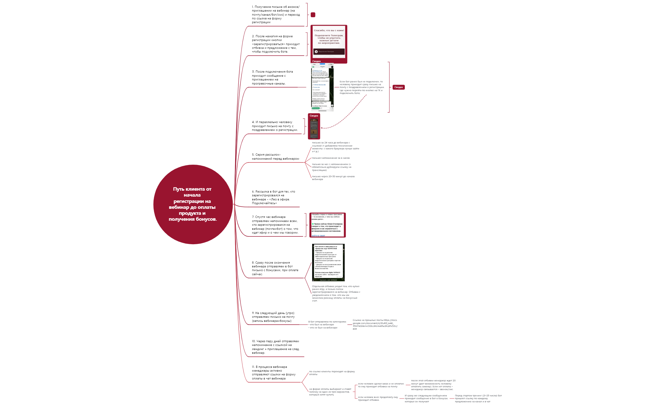 Путь клиента 2