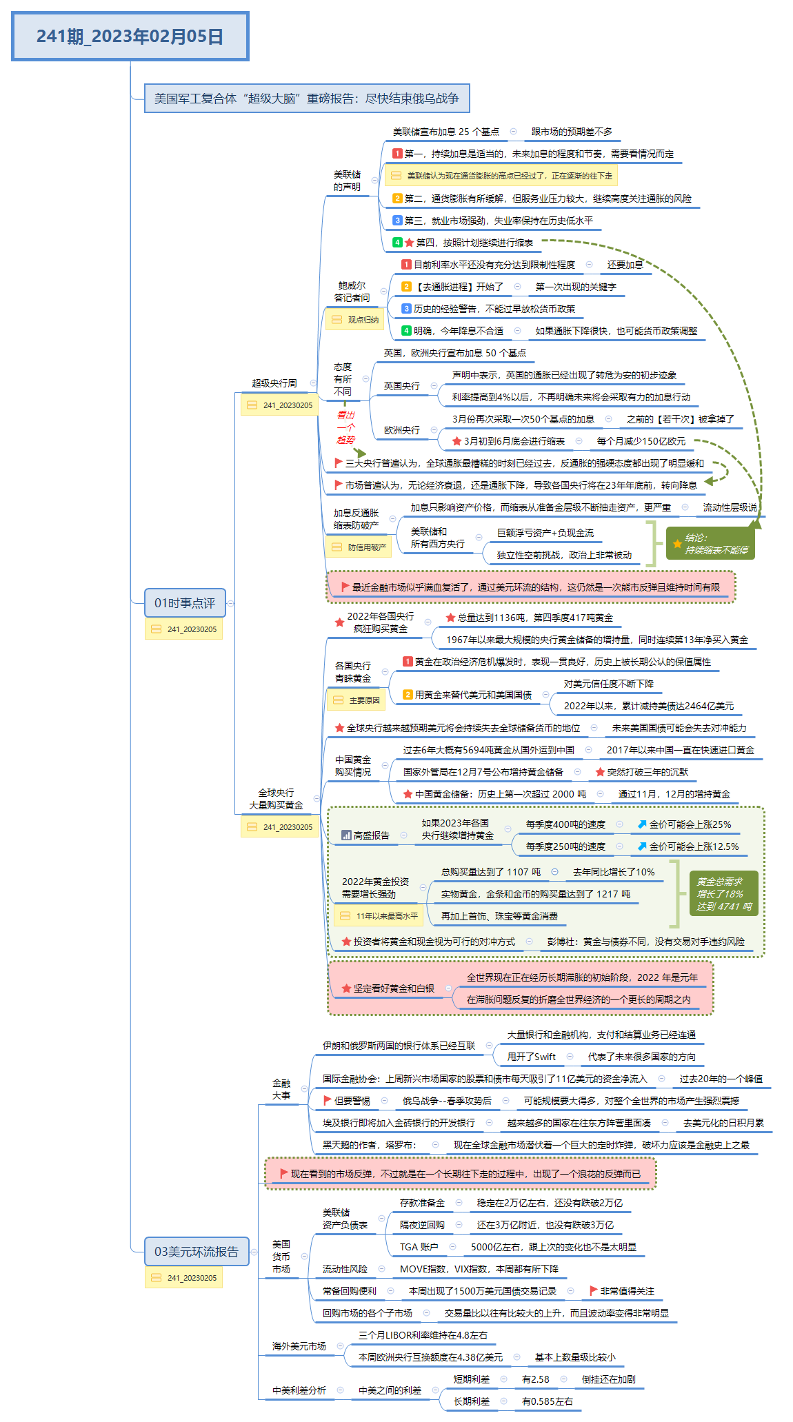 Thumbnail of mind map