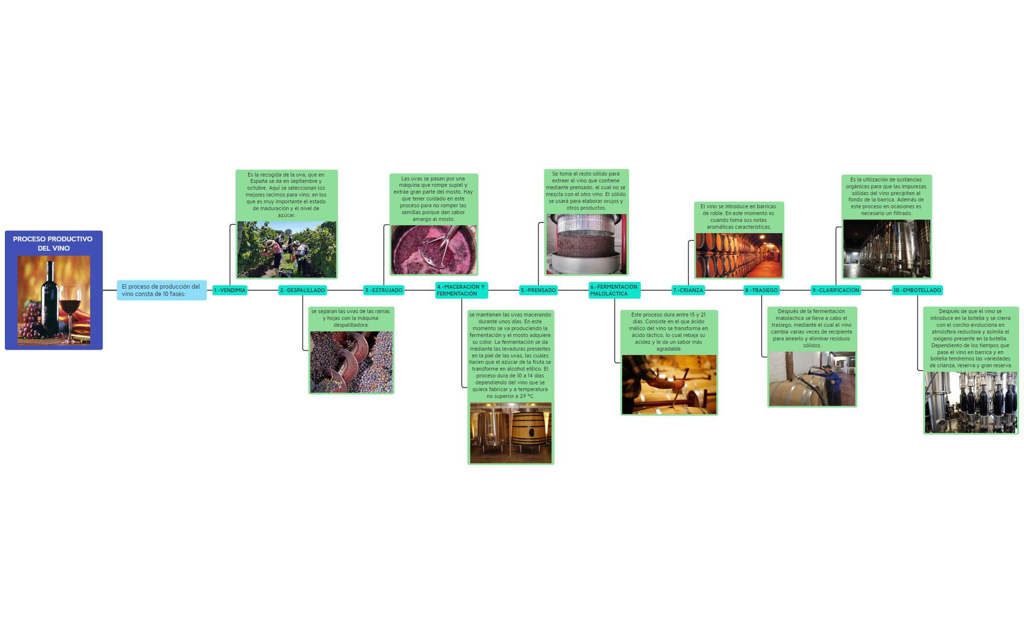 Thumbnail of mind map